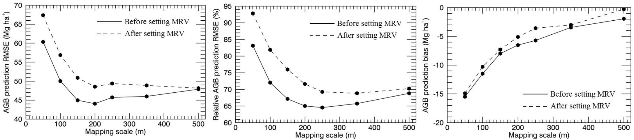 Remotesensing 07 04442f9 1024
