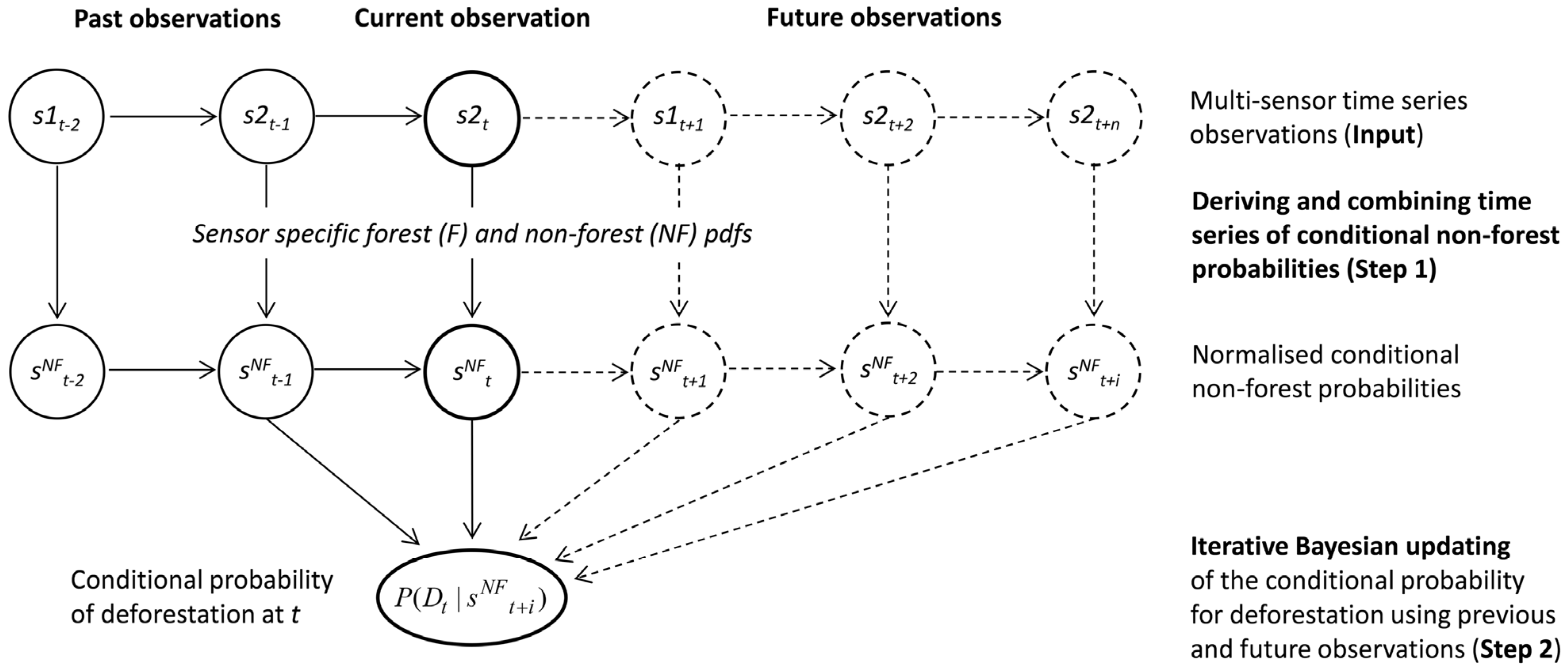 Remotesensing 07 04973 g001