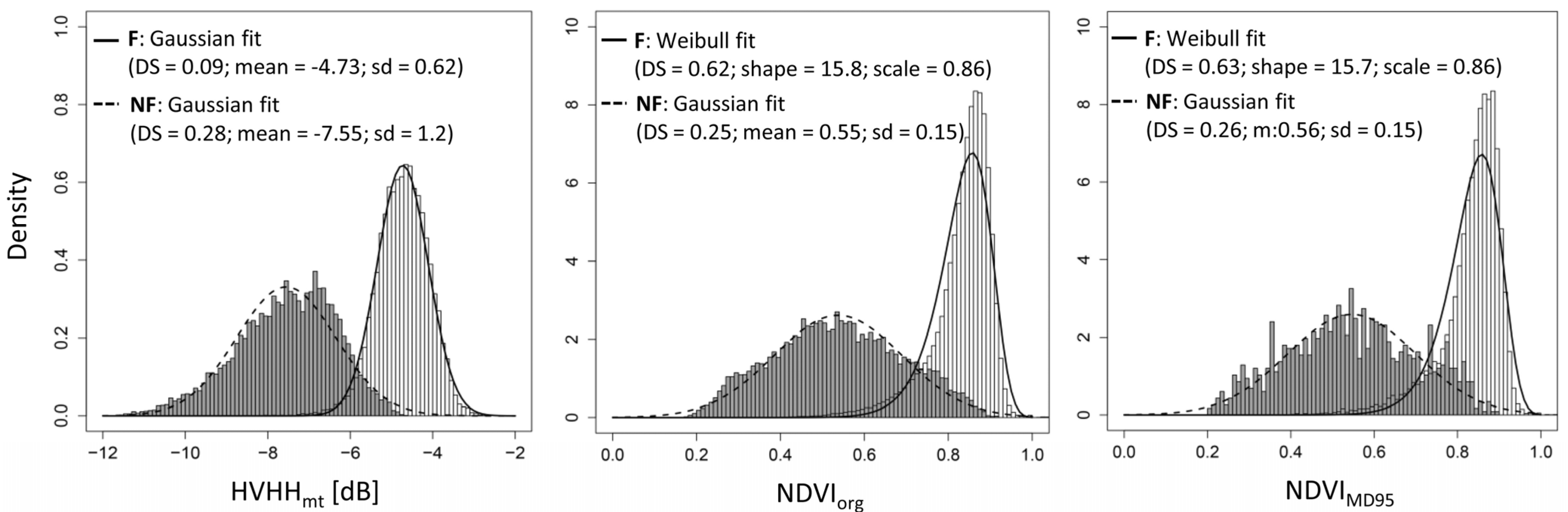 Remotesensing 07 04973 g003