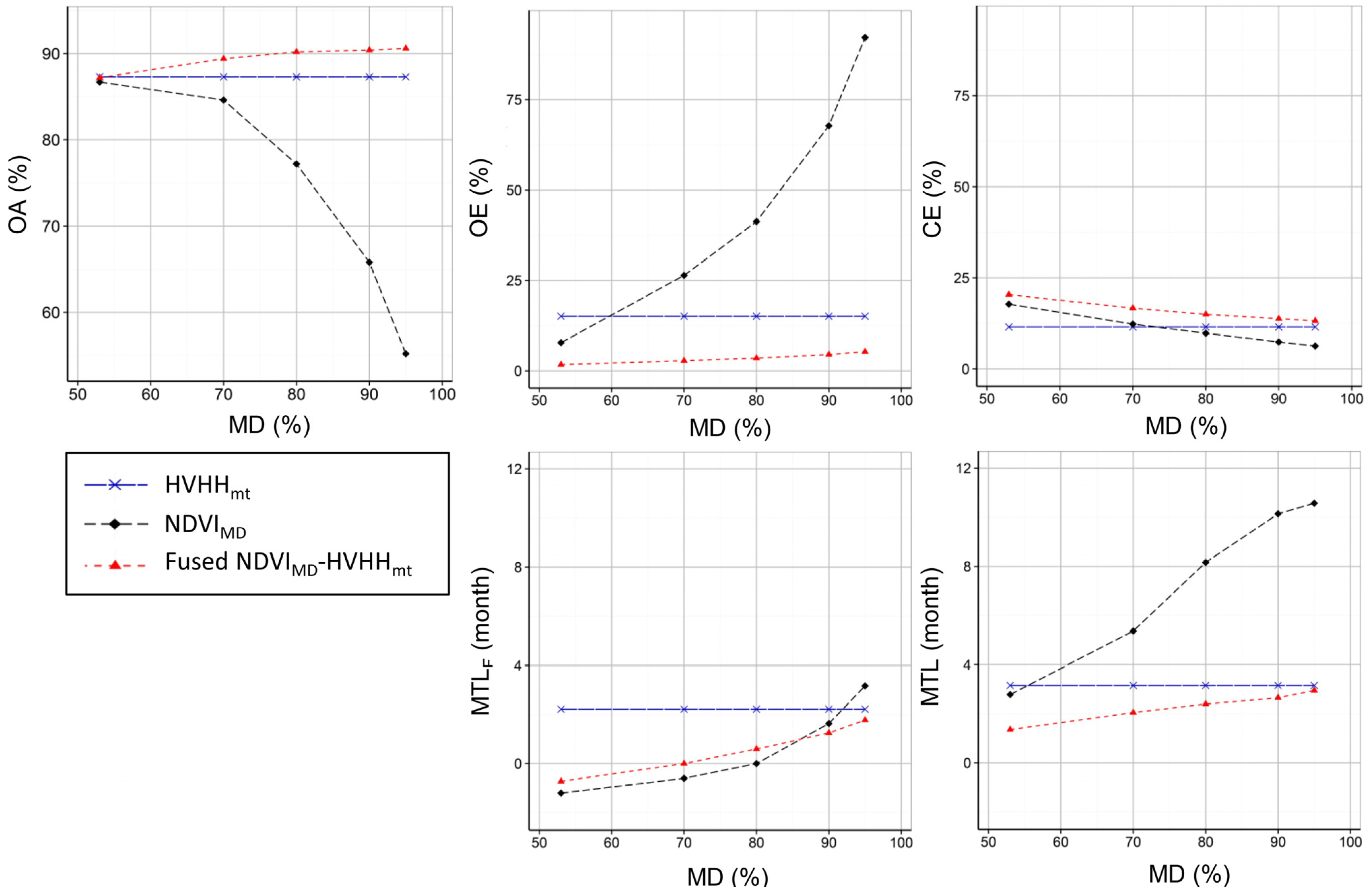 Remotesensing 07 04973 g005