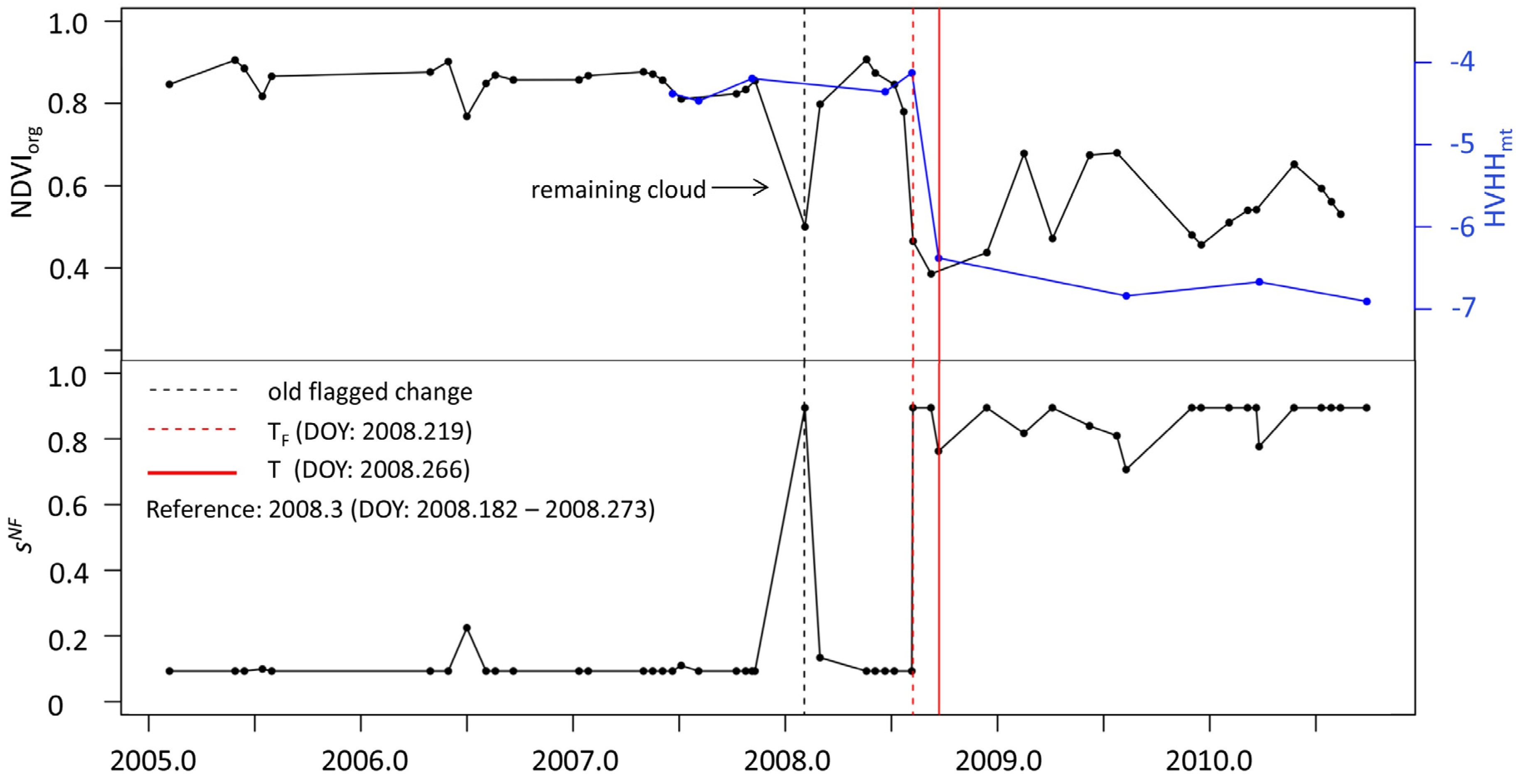 Remotesensing 07 04973 g008