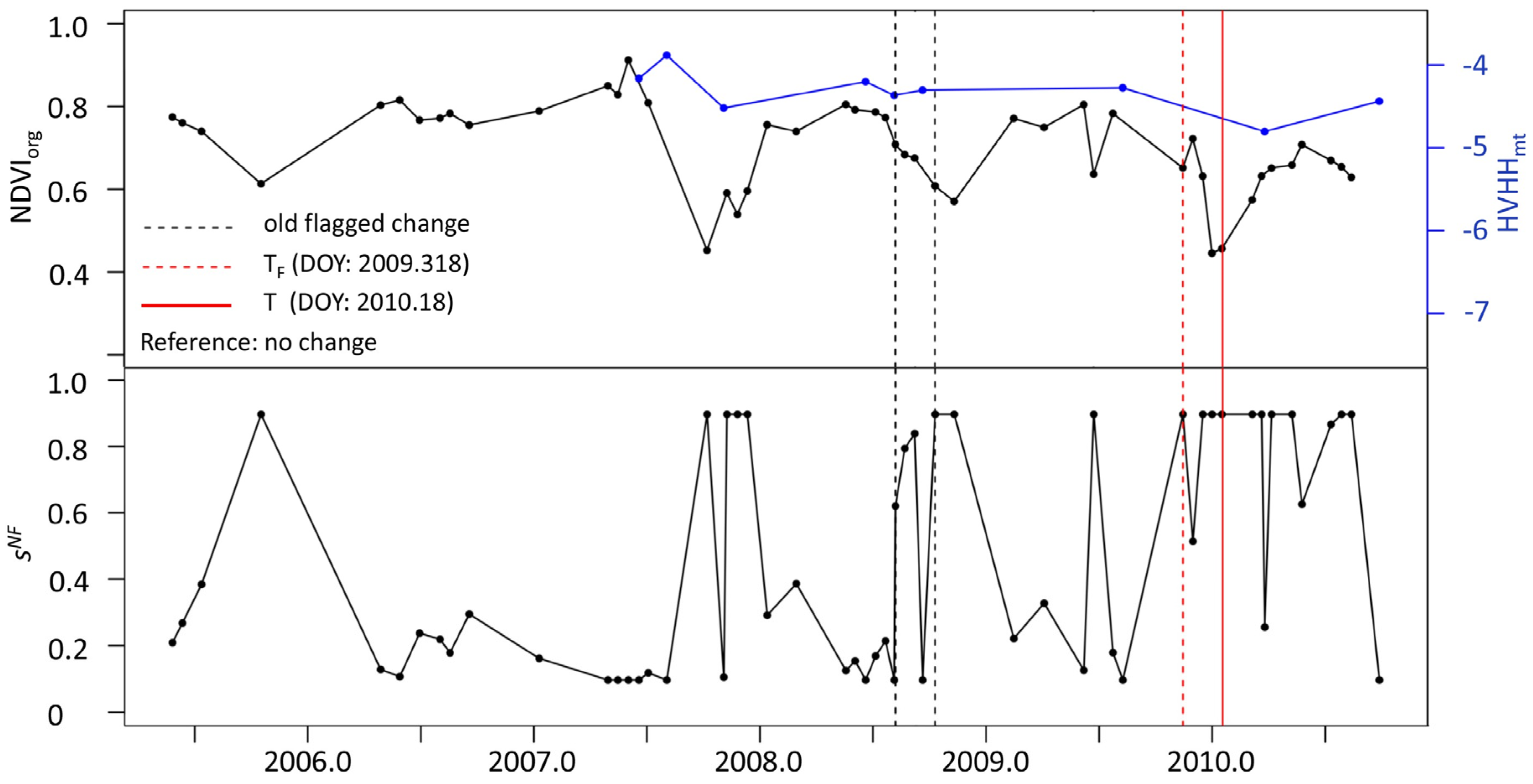Remotesensing 07 04973 g009