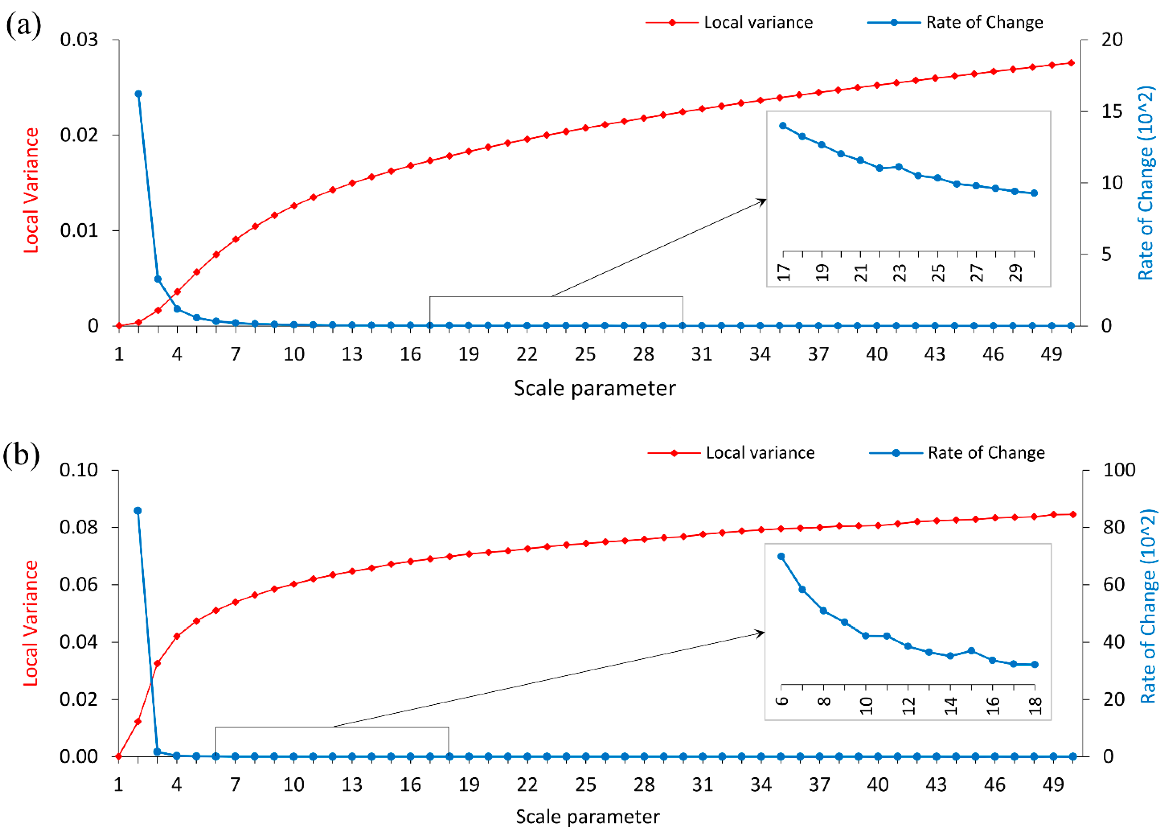 Remotesensing 07 05077 g003