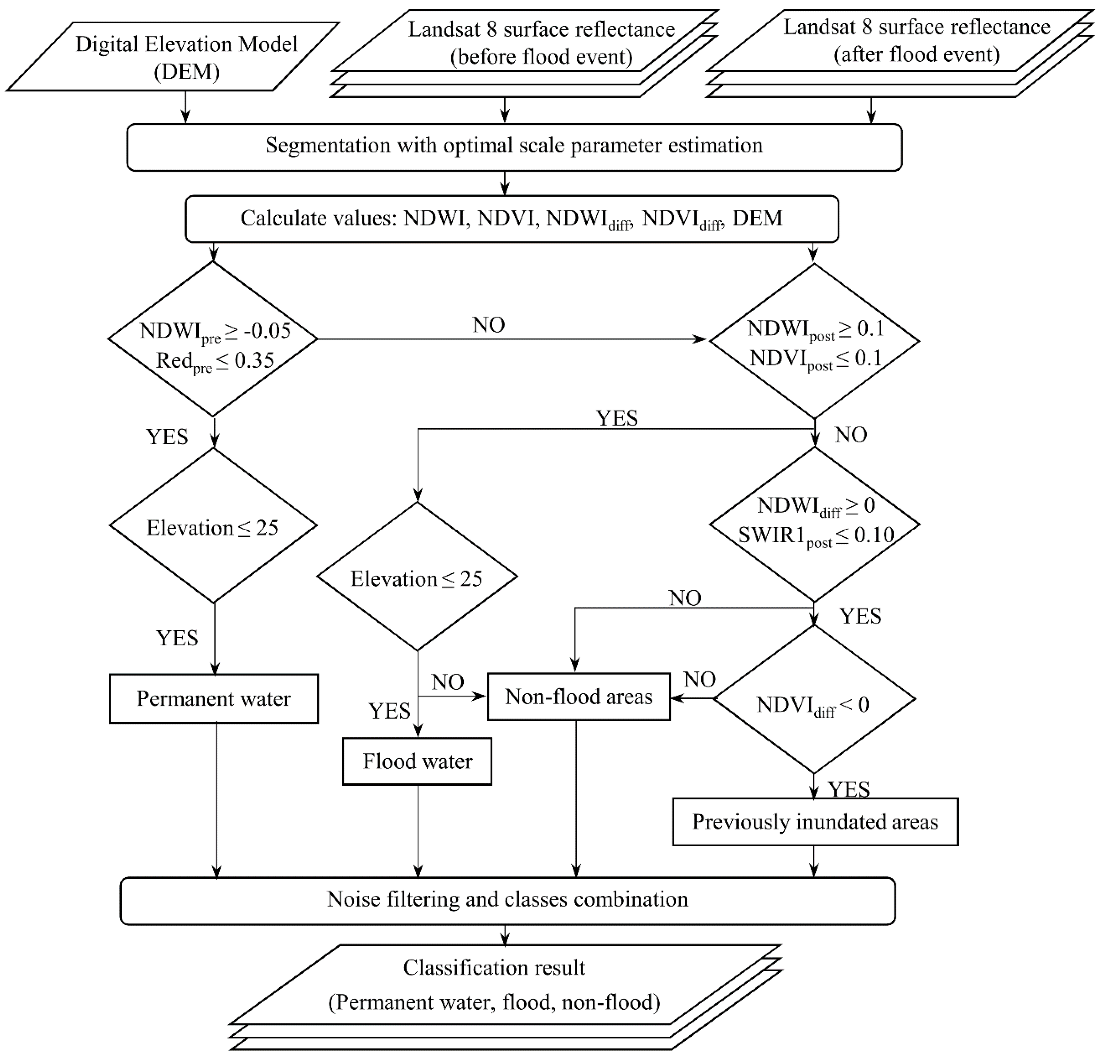 Remotesensing 07 05077 g004