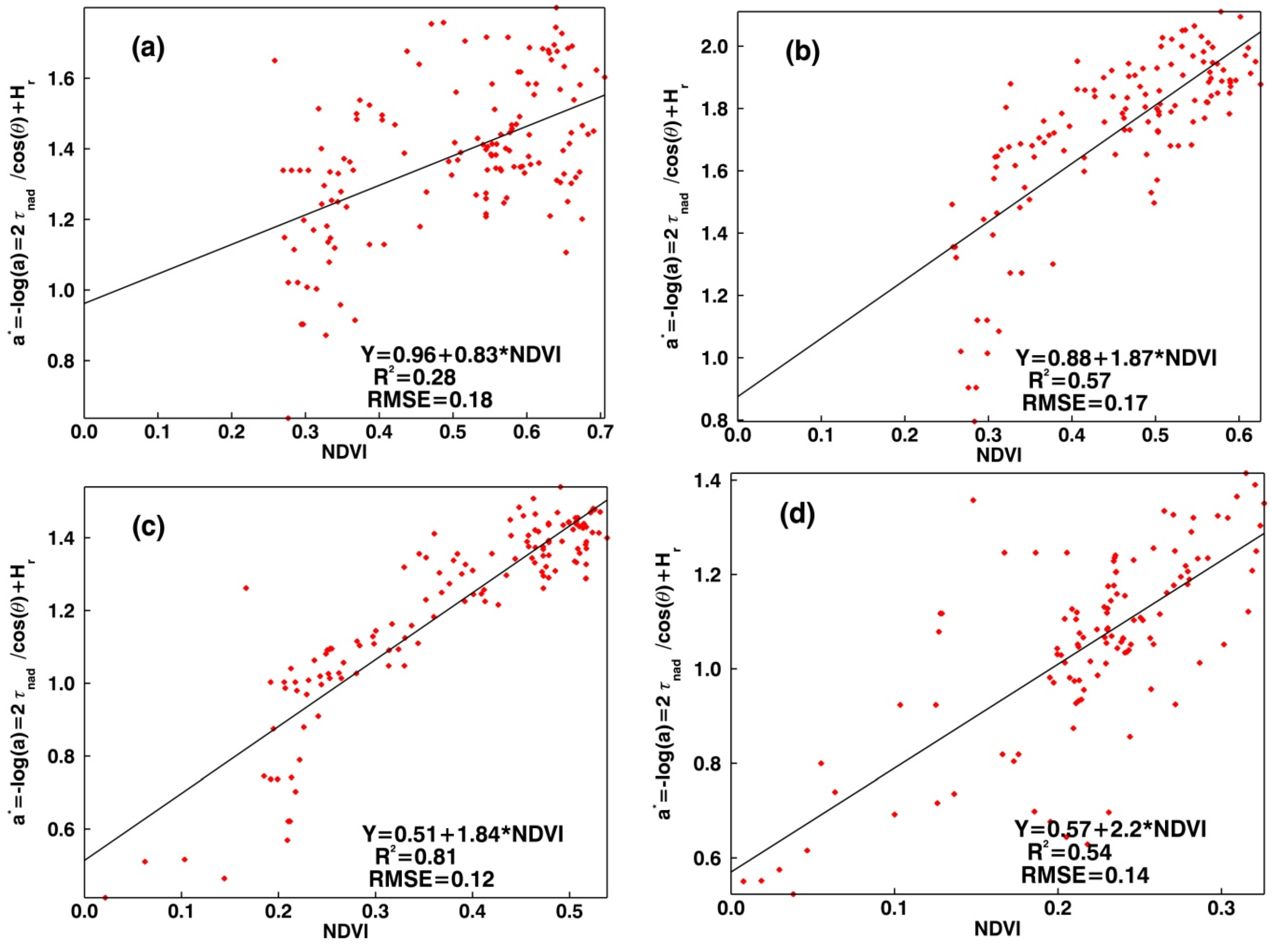 Remotesensing 07 05734 g003