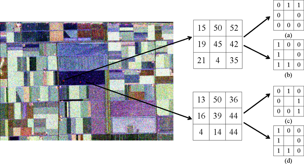 Remotesensing 07 06079f2 1024