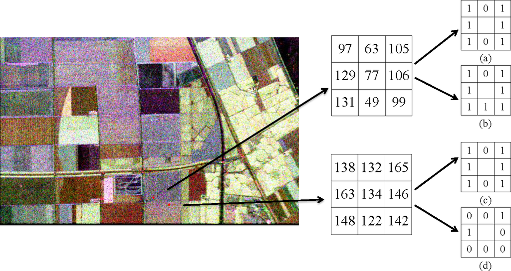 Remotesensing 07 06079f3 1024