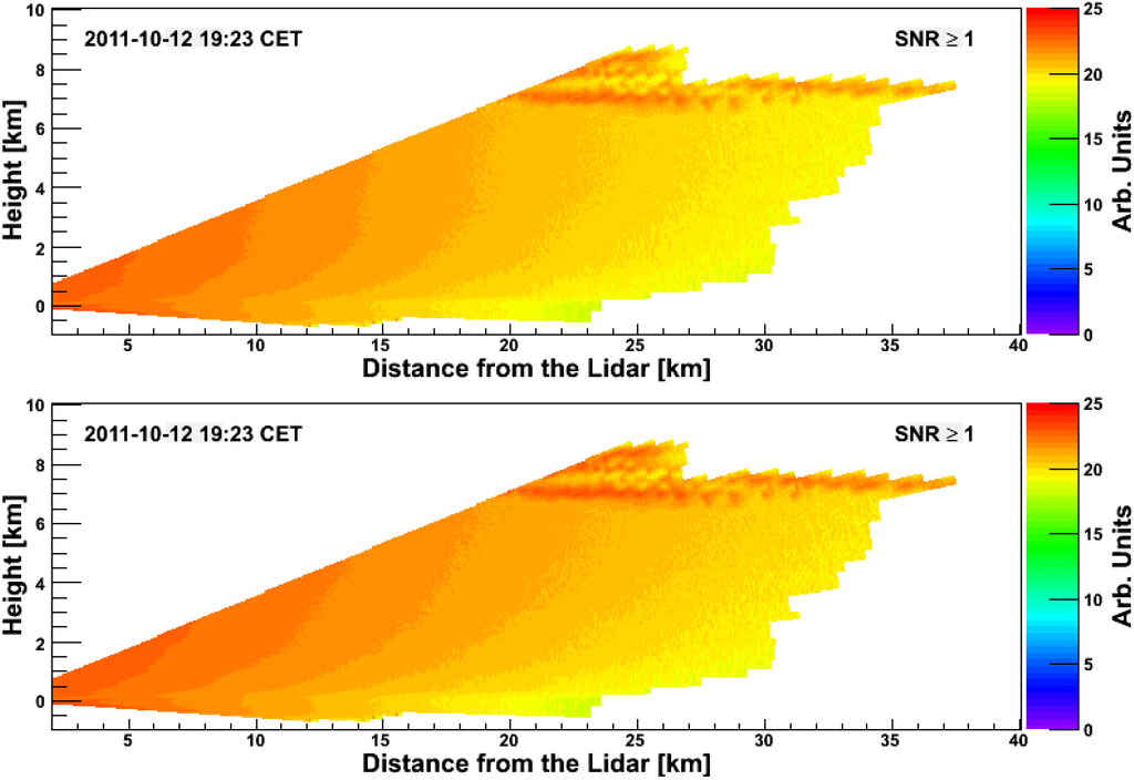 Remote Sensing Free Full Text Of The Ultraviolet Remotesensing 07 06320 G004 1024