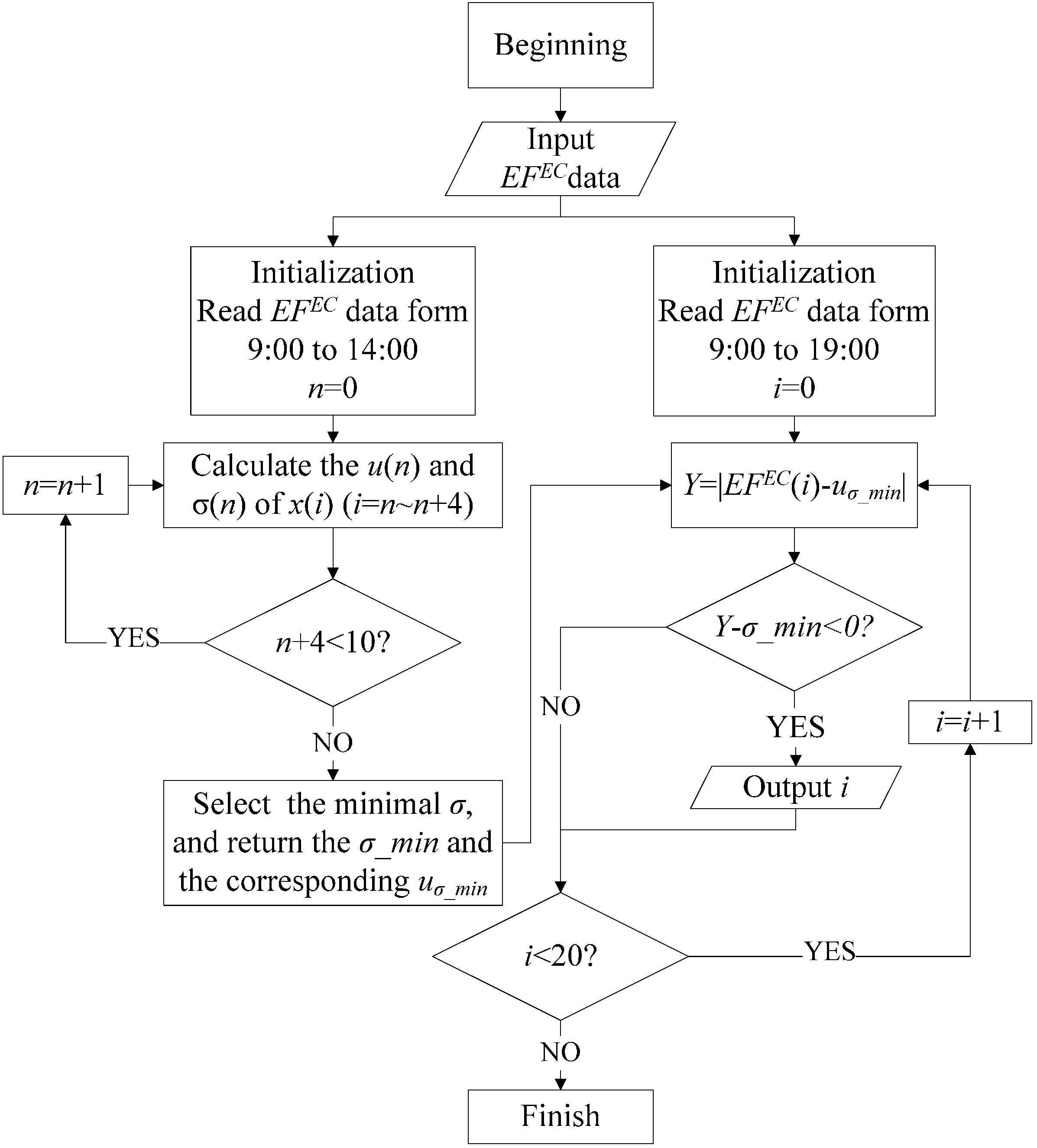 Remotesensing 07 06433 g002