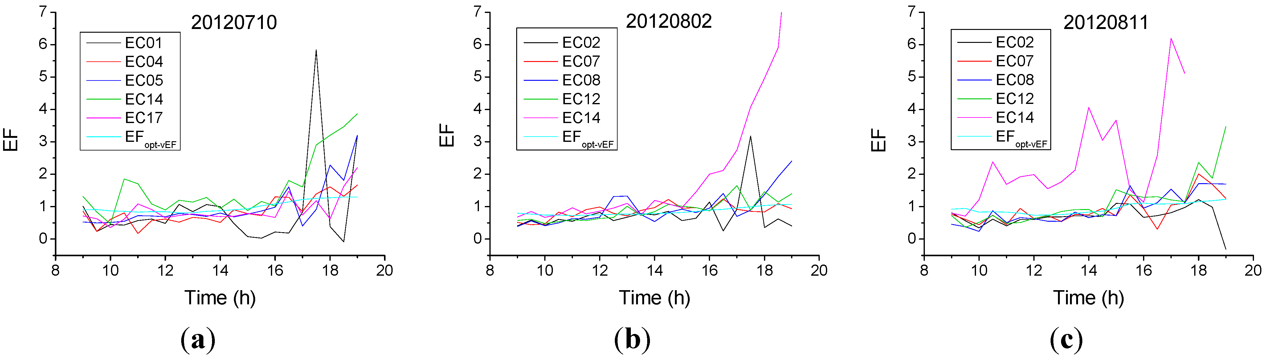 Remotesensing 07 06433 g005