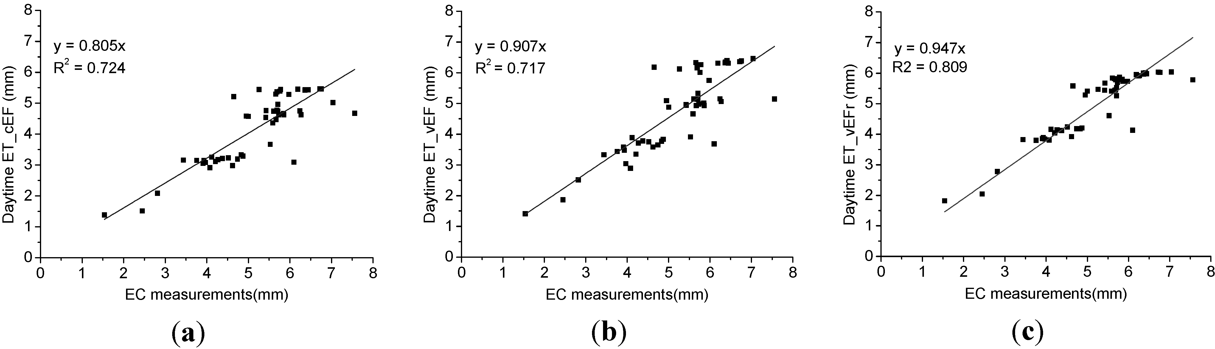 Remotesensing 07 06433 g007