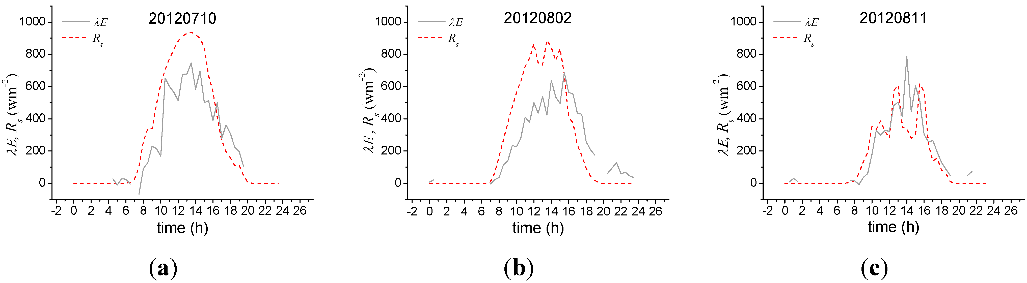 Remotesensing 07 06433 g008