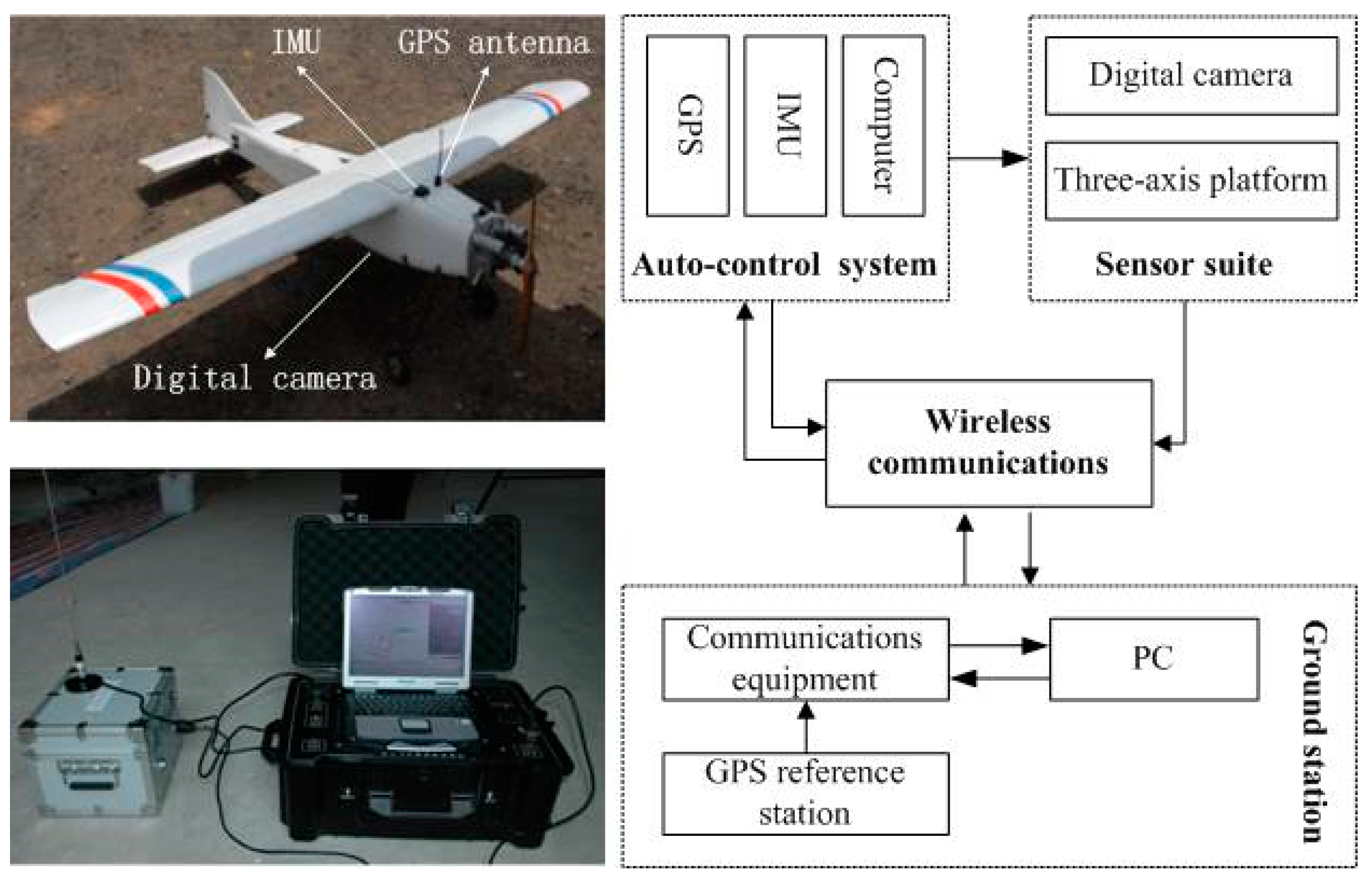 Remotesensing 07 06635 g002