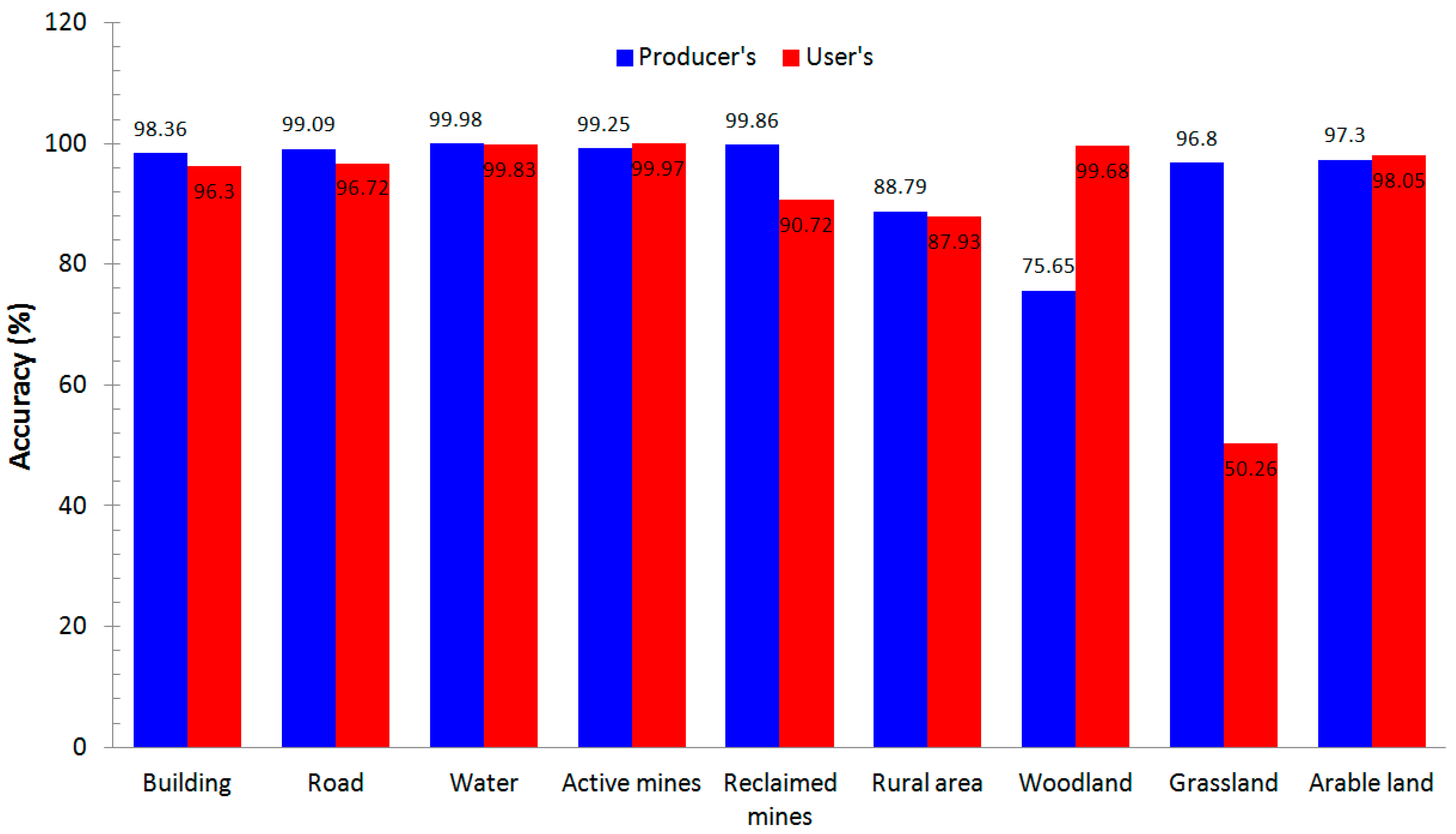Remotesensing 07 06635 g010