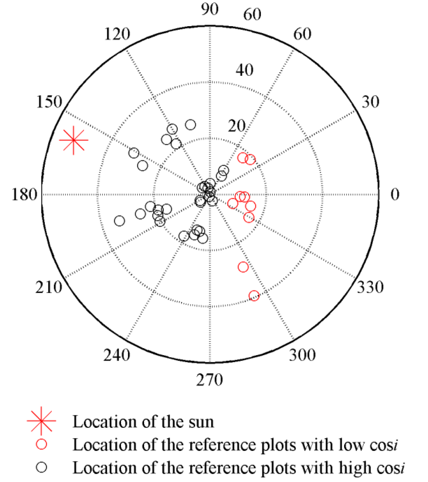 Remotesensing 07 07425 g002