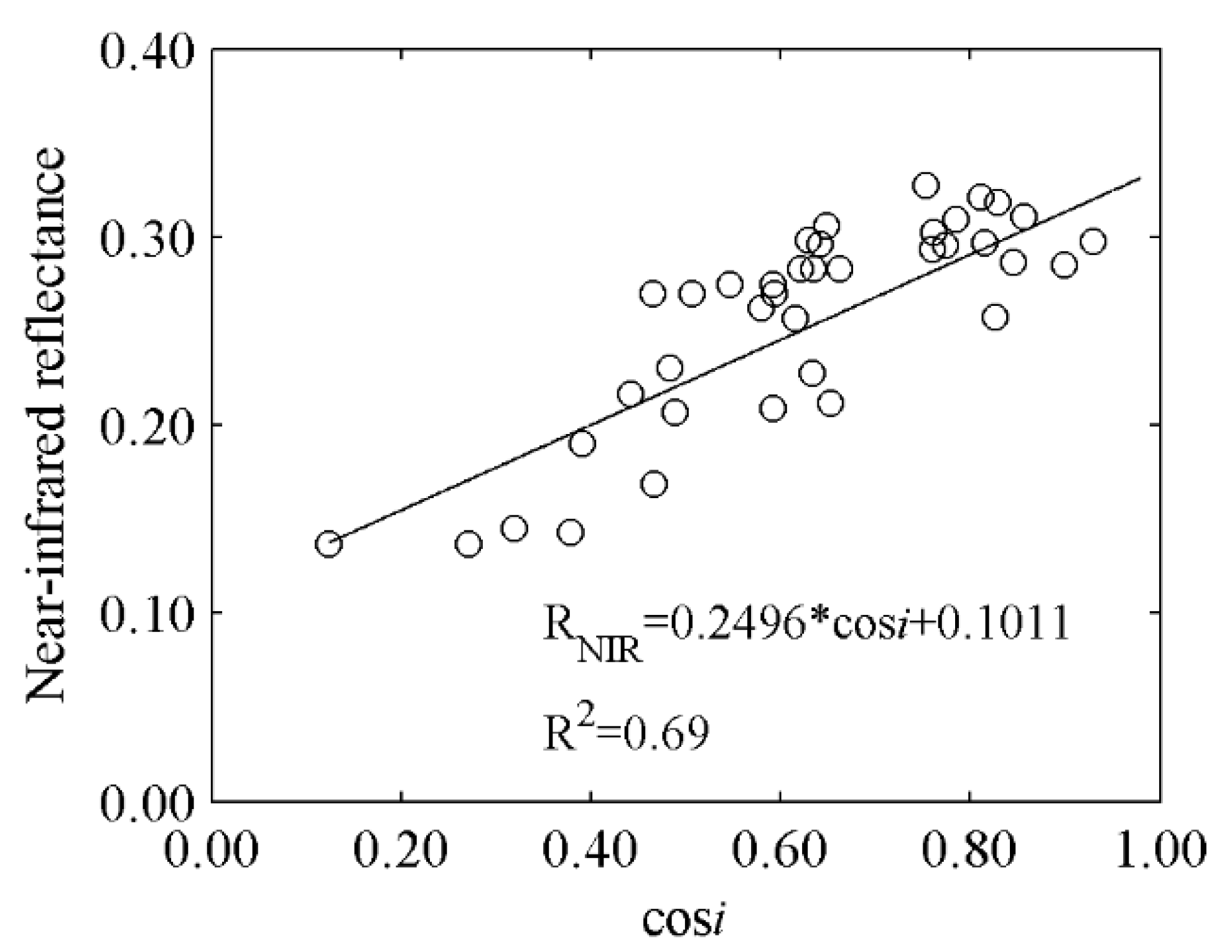 Remotesensing 07 07425 g005