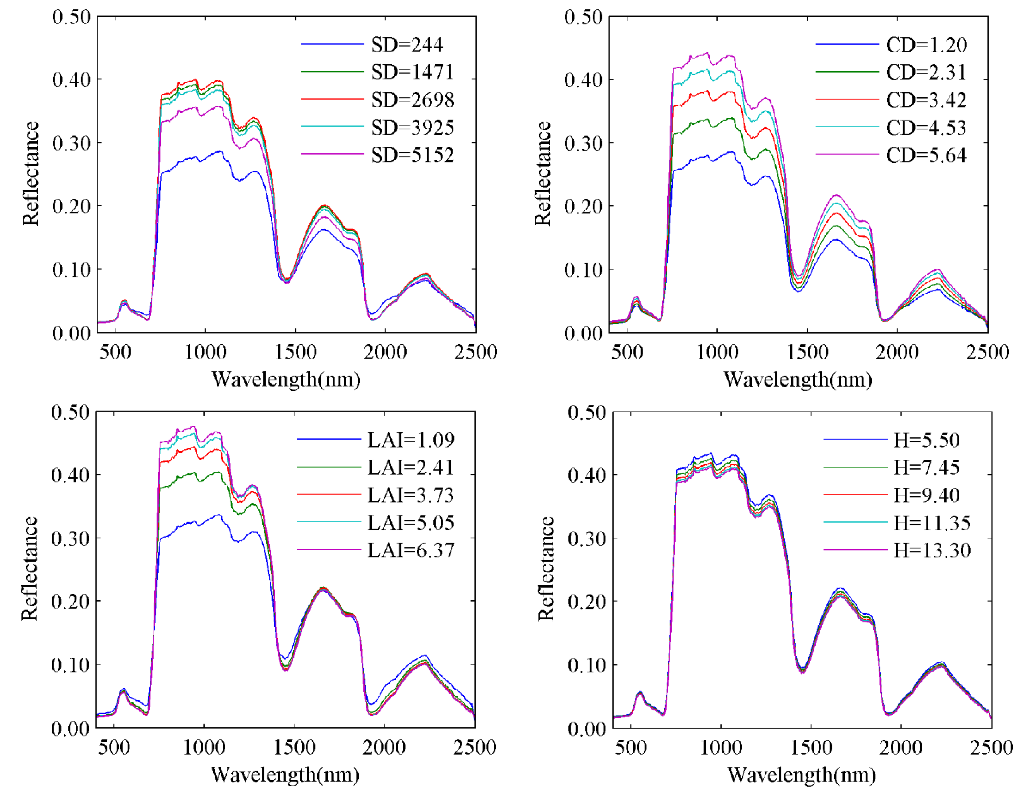 Remotesensing 07 07425 g009a