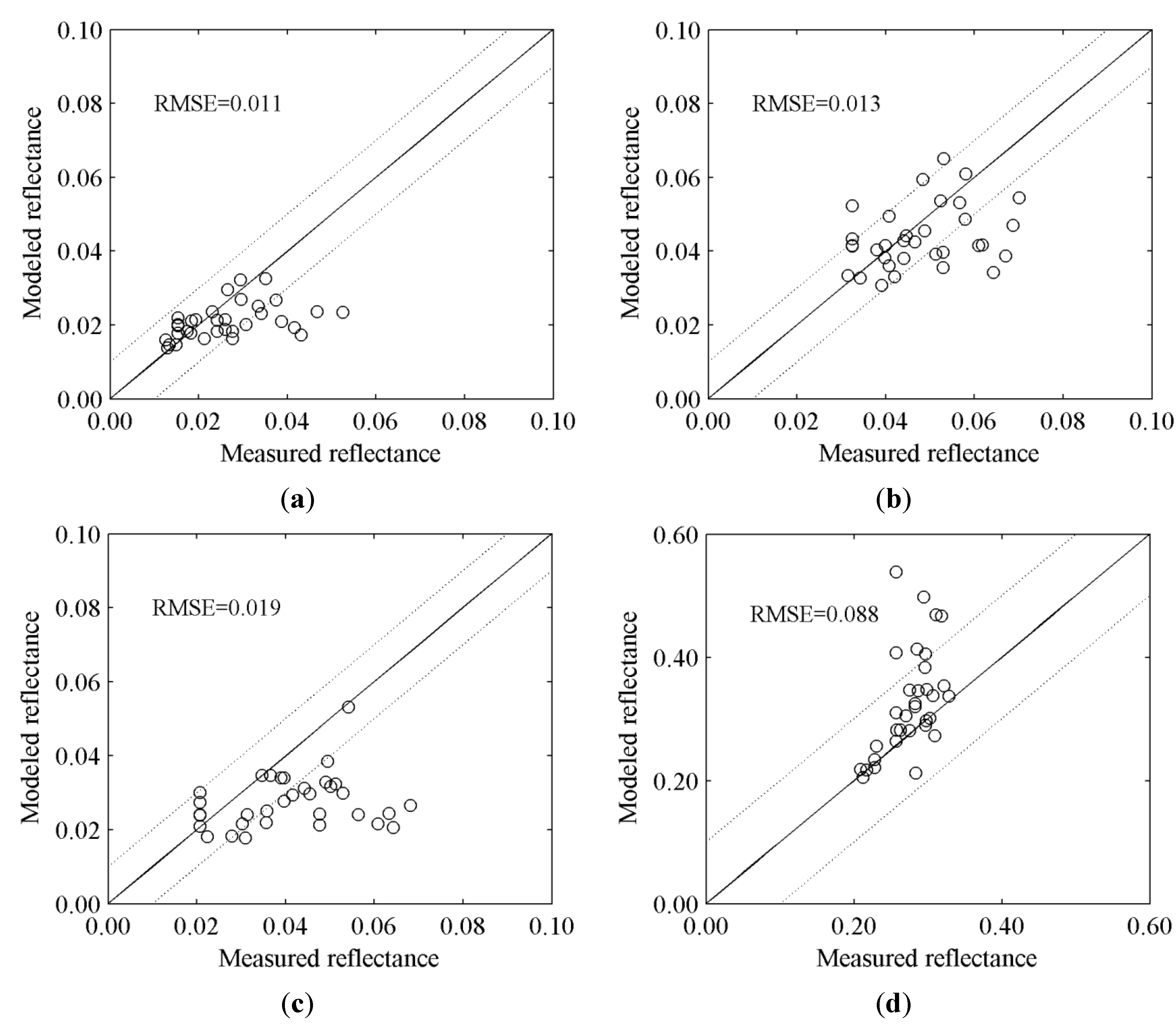 Remotesensing 07 07425 g010