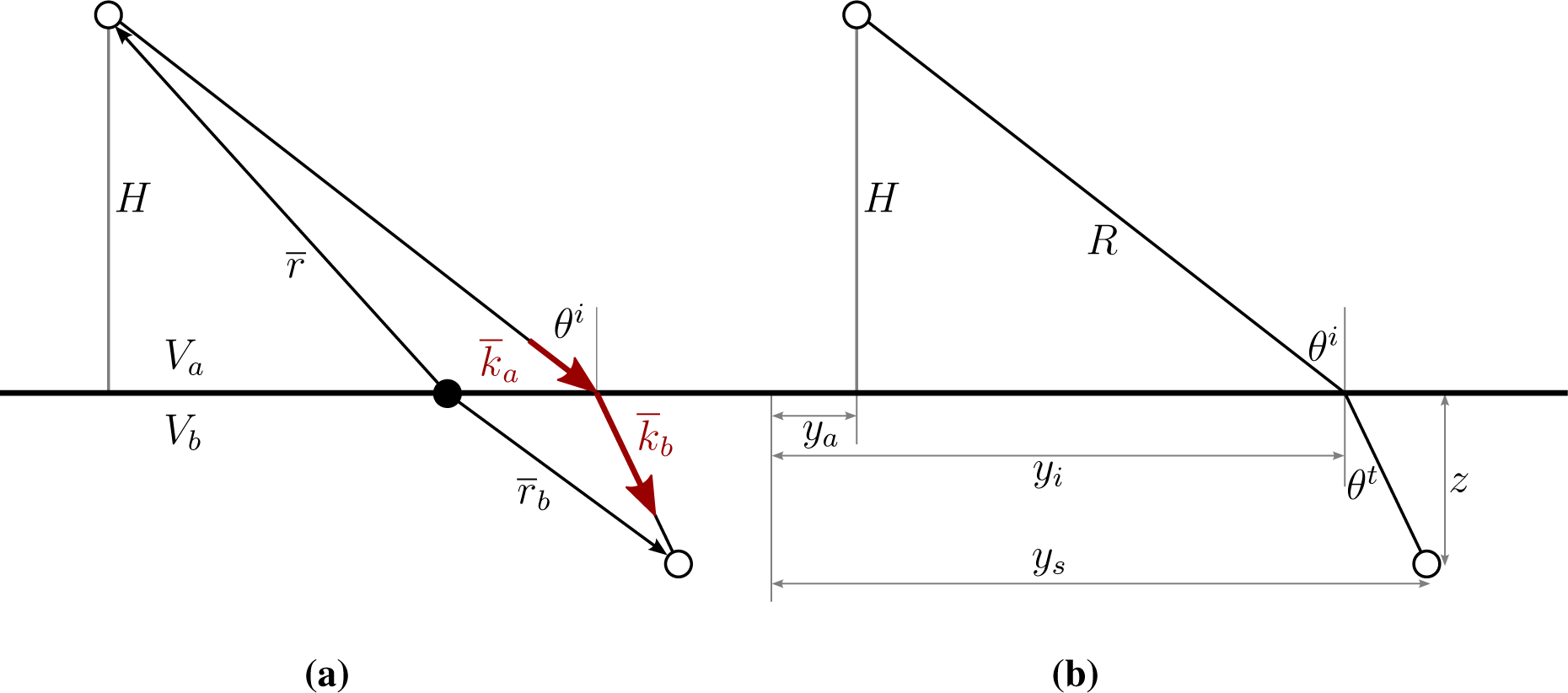 Remotesensing 07 07571f1