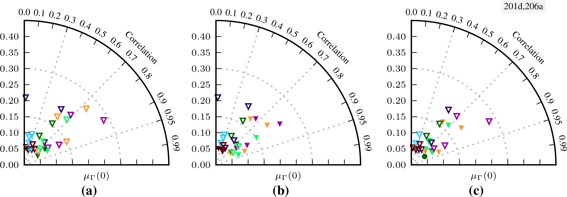 Remotesensing 07 07571f12