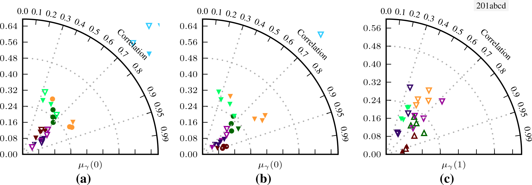 Remotesensing 07 07571f9