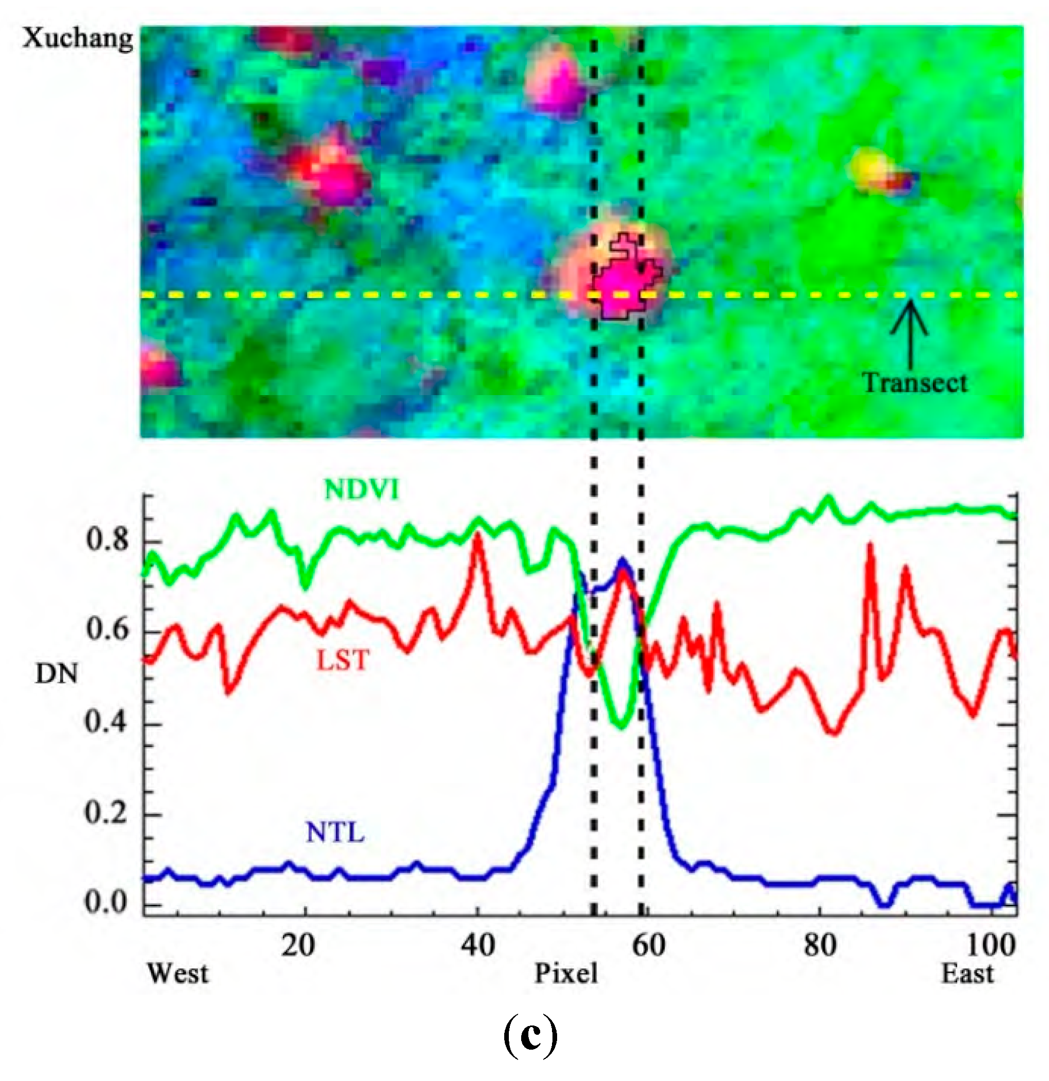 Remotesensing 07 07671 g003b