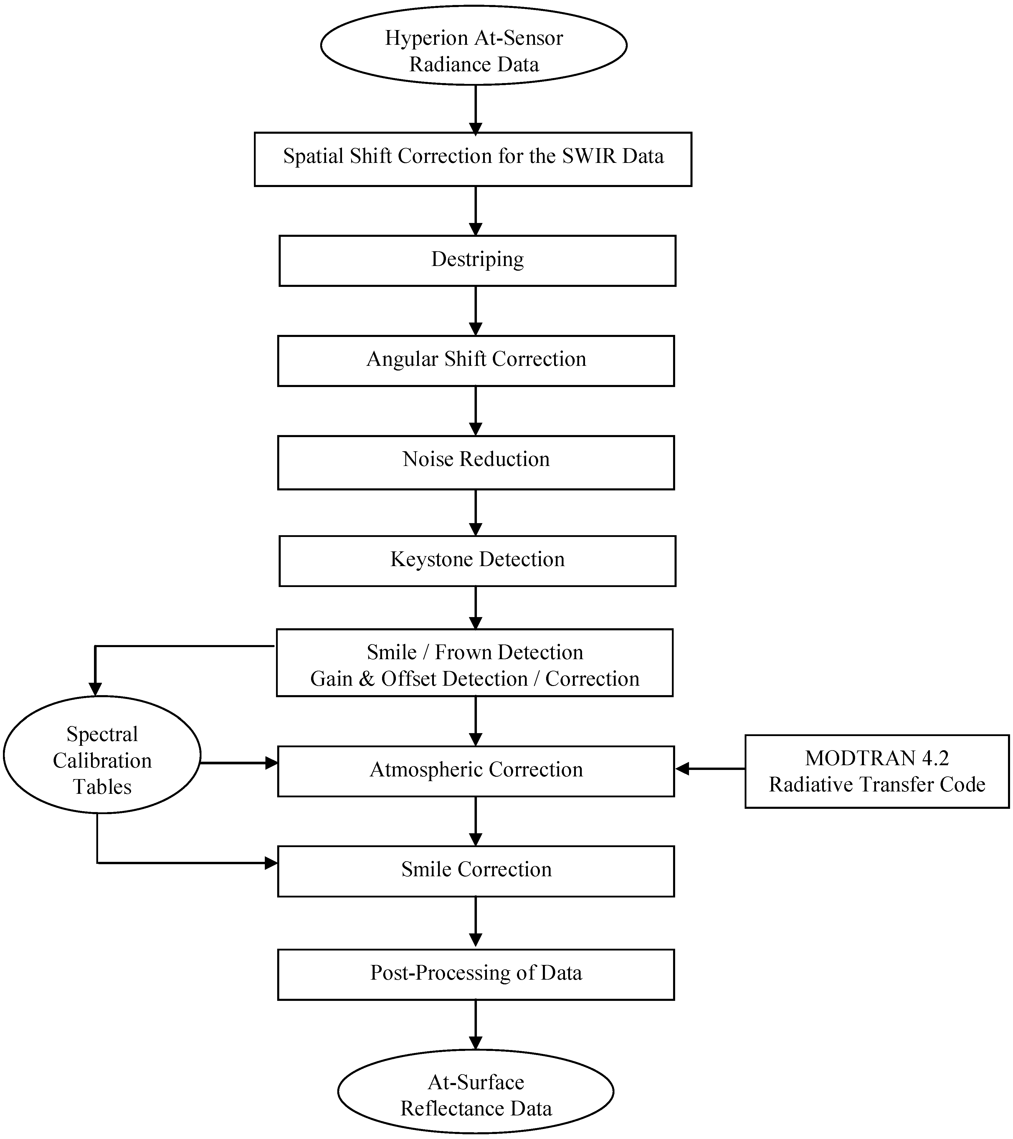 hyperspectral image compression thesis hyperspectral image compression thesis