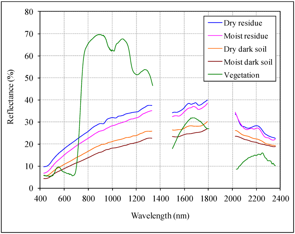 phd thesis remote sensing phd thesis remote sensing