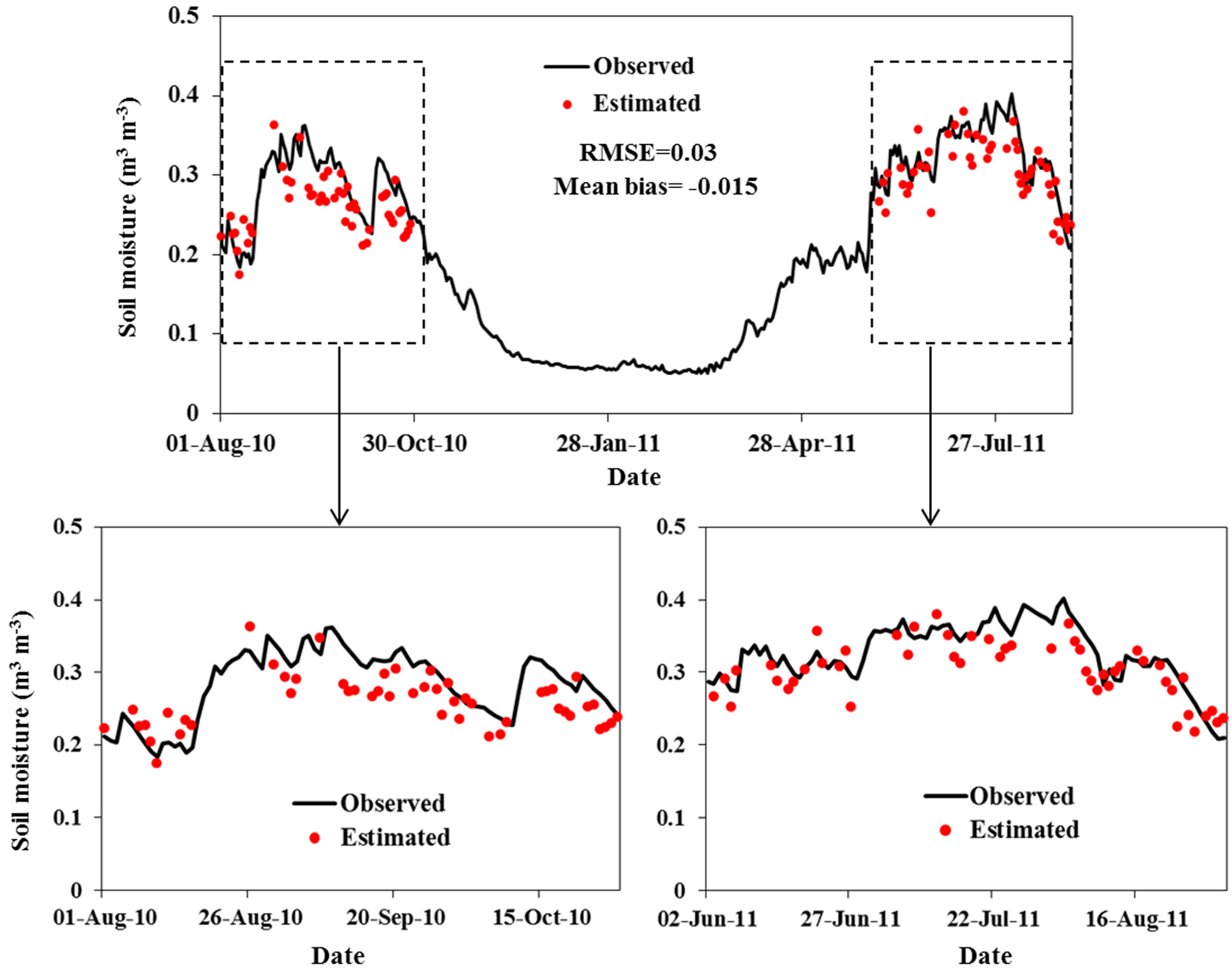 Remotesensing 07 08250 g005