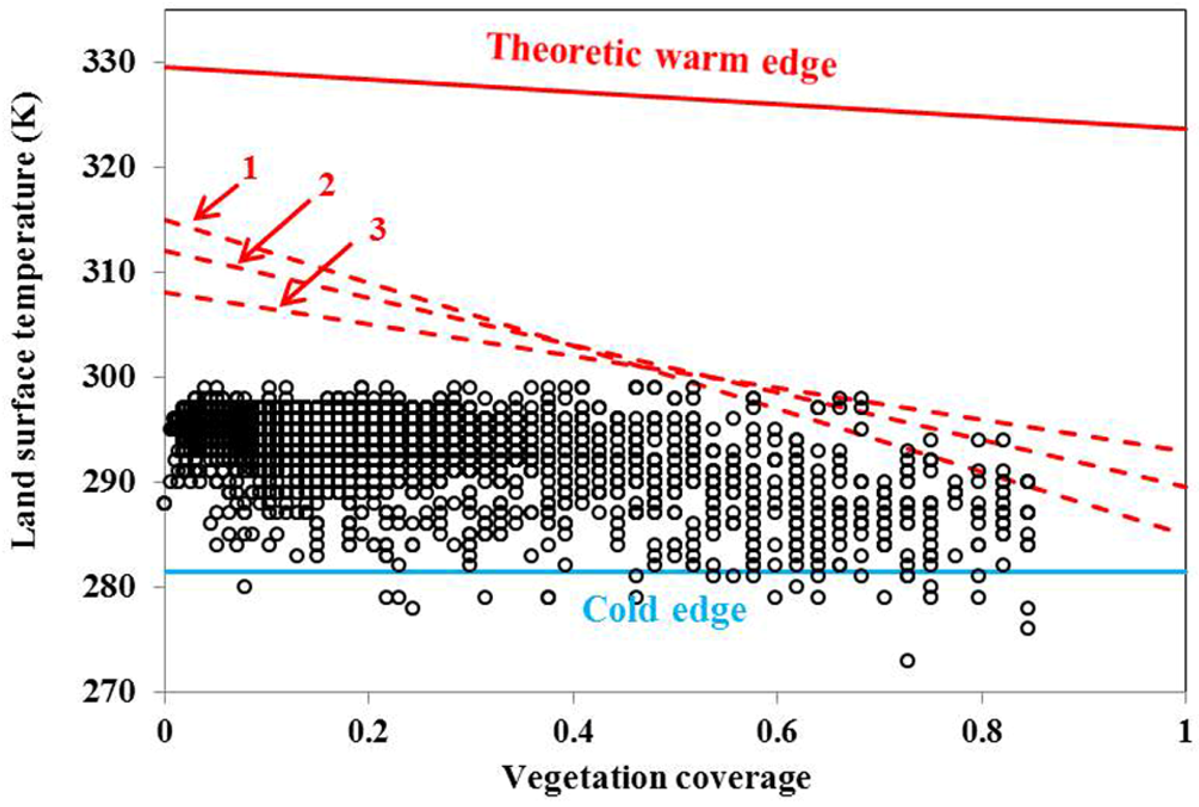 Remotesensing 07 08250 g008
