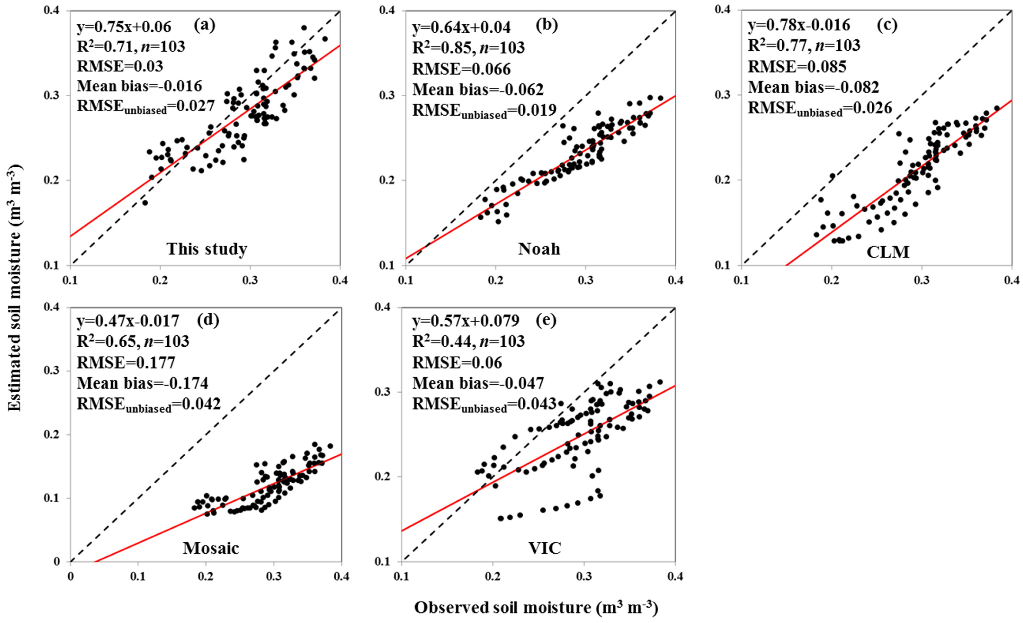 Remotesensing 07 08250 g010