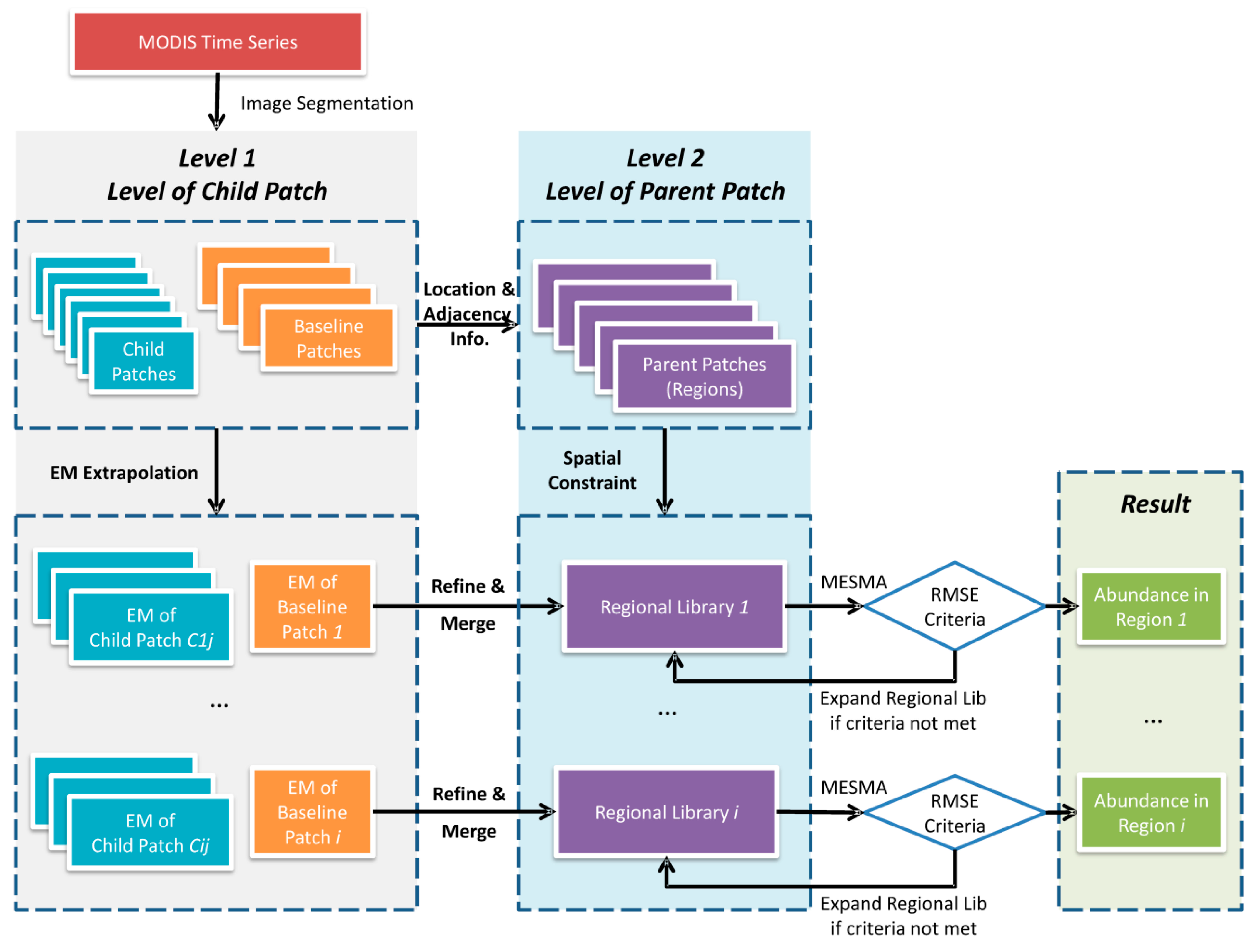 Remotesensing 07 09205 g002