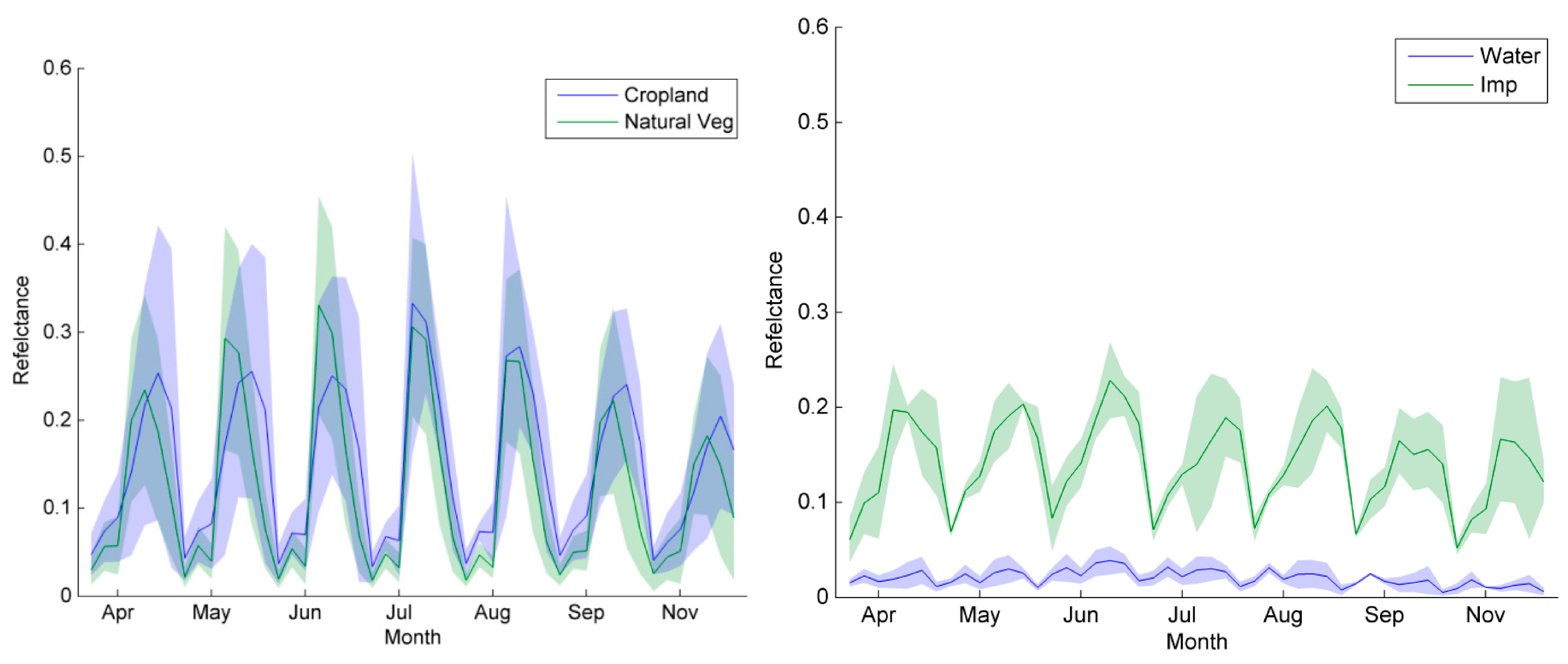 Remotesensing 07 09205 g004