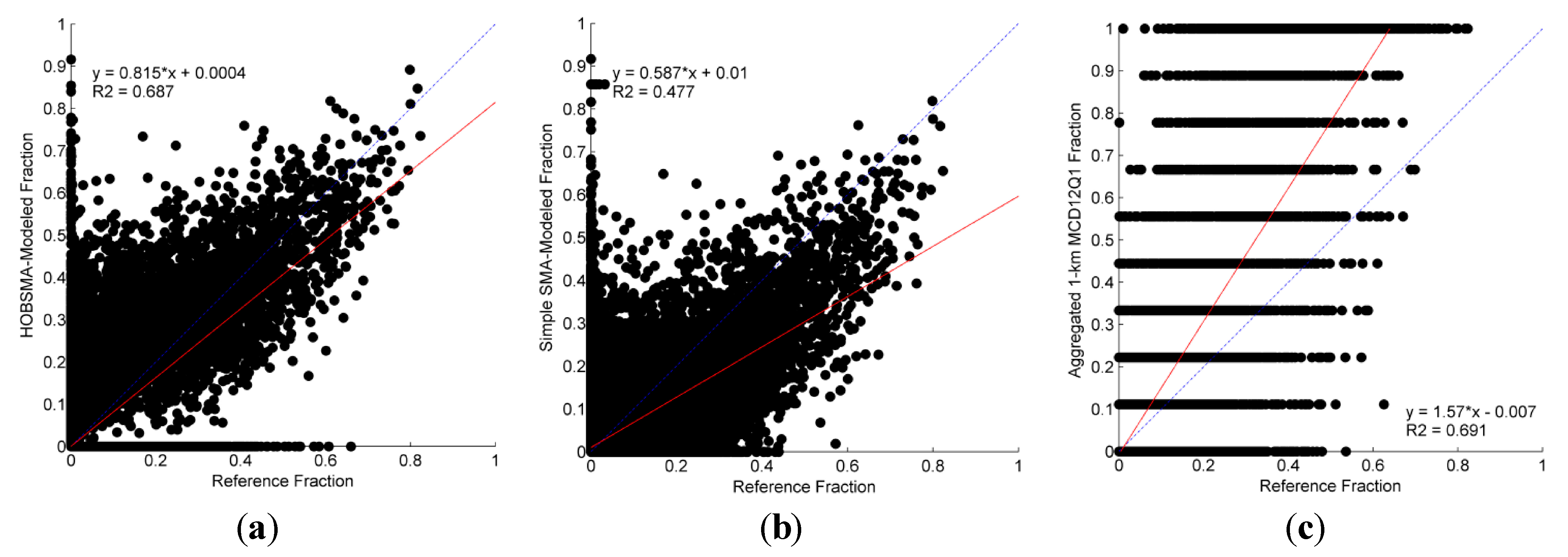 Remotesensing 07 09205 g006