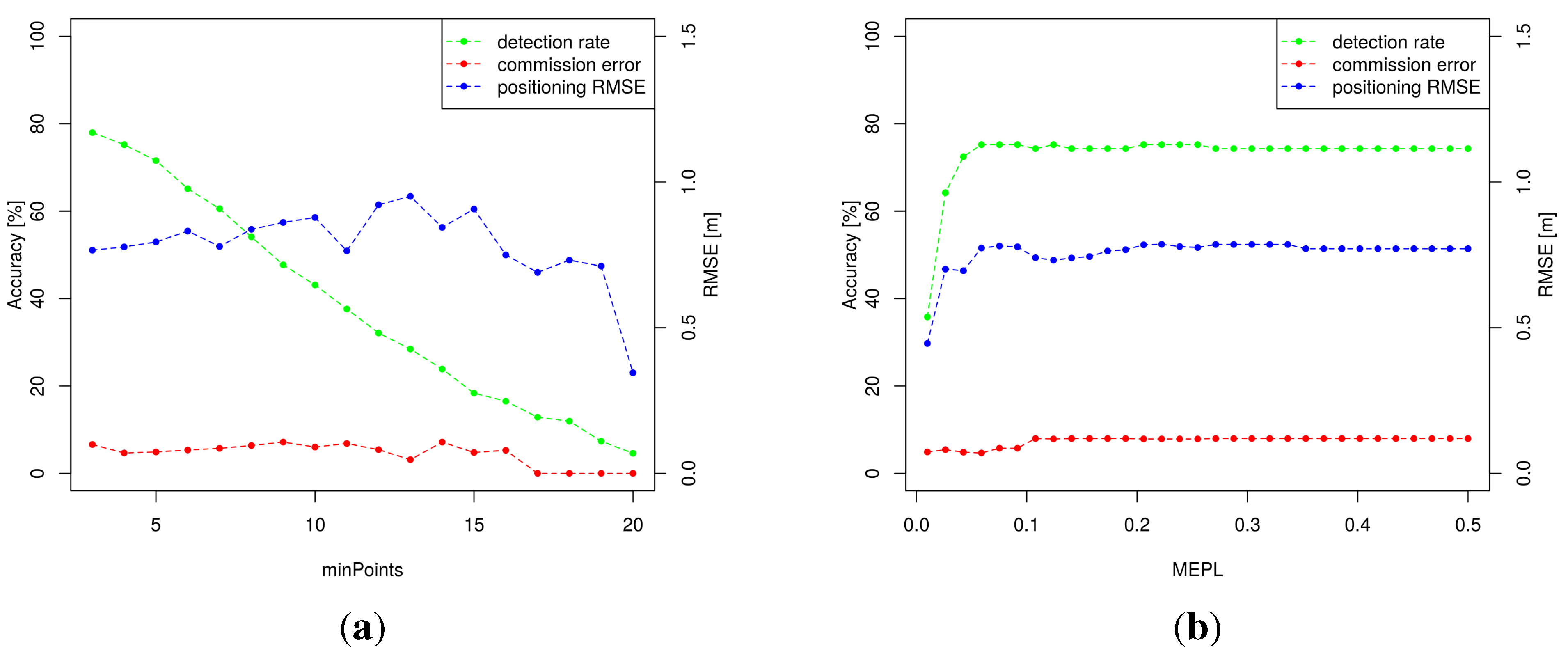 Remotesensing 07 09975 g006