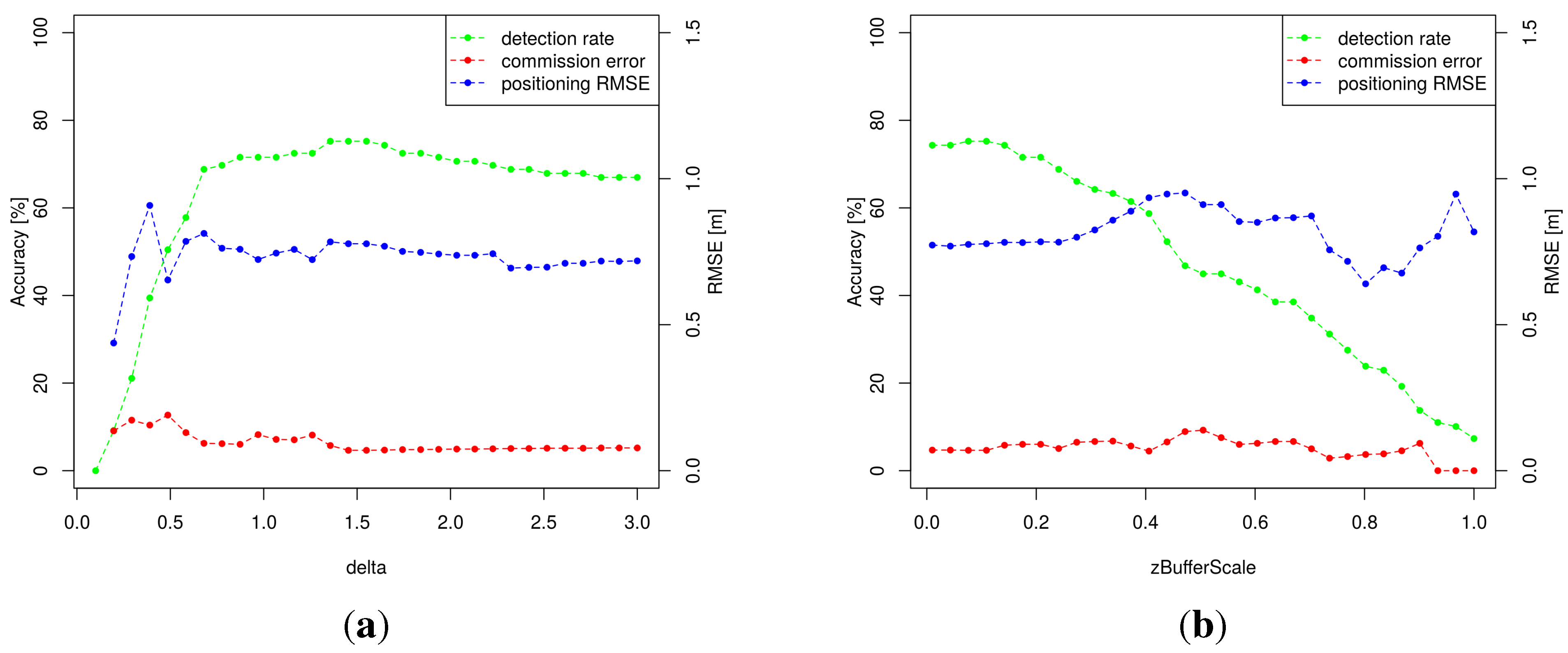 Remotesensing 07 09975 g007