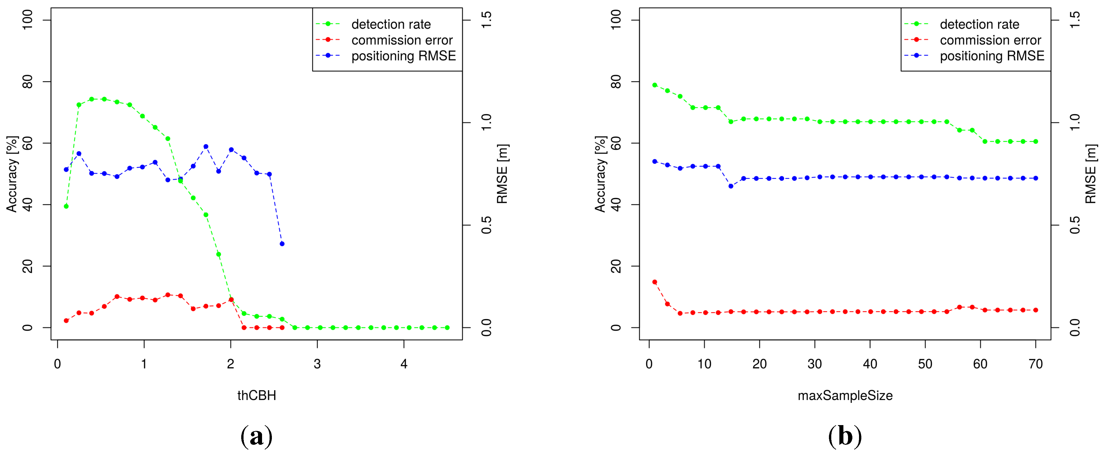 Remotesensing 07 09975 g008