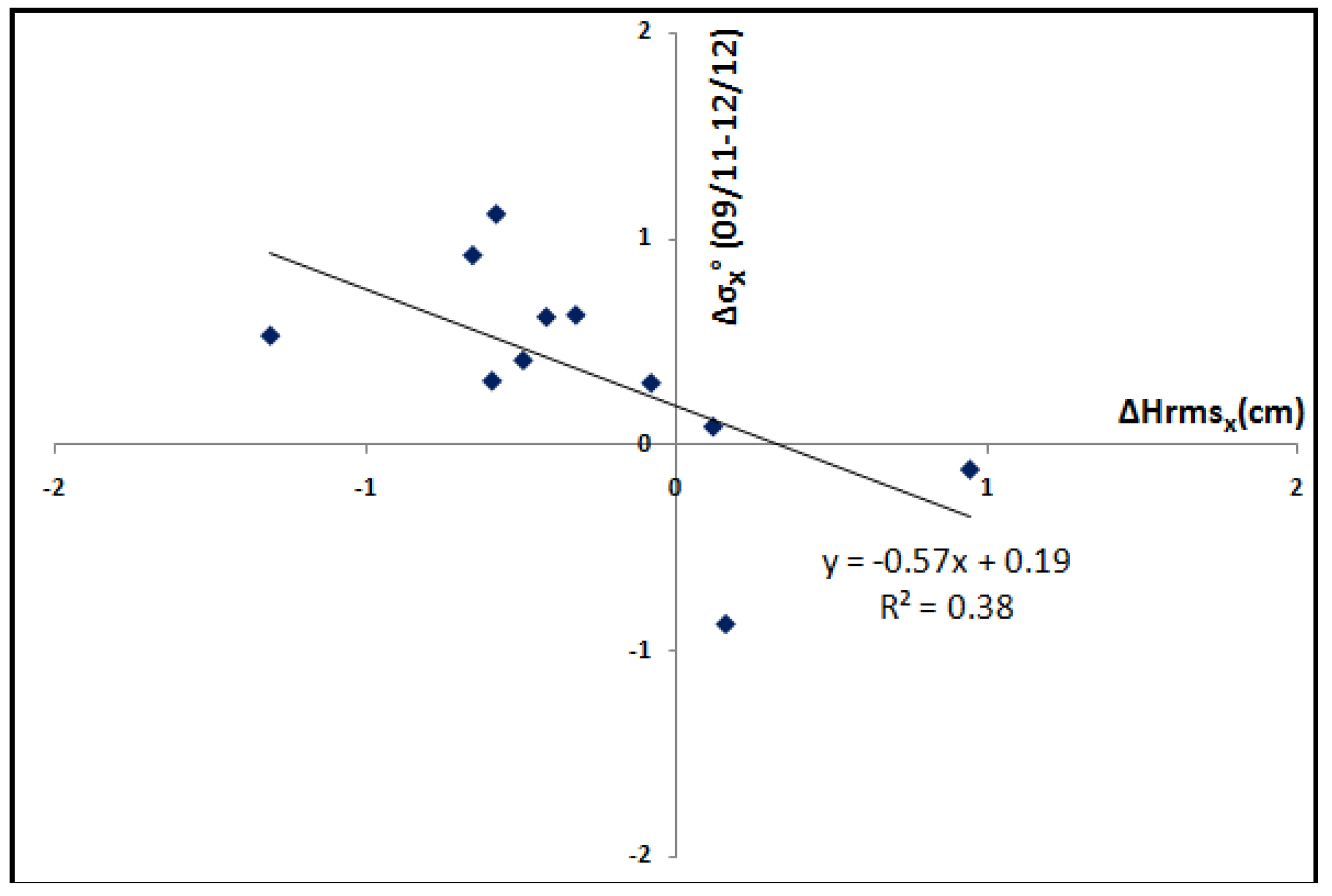 Remotesensing 07 10098 g004