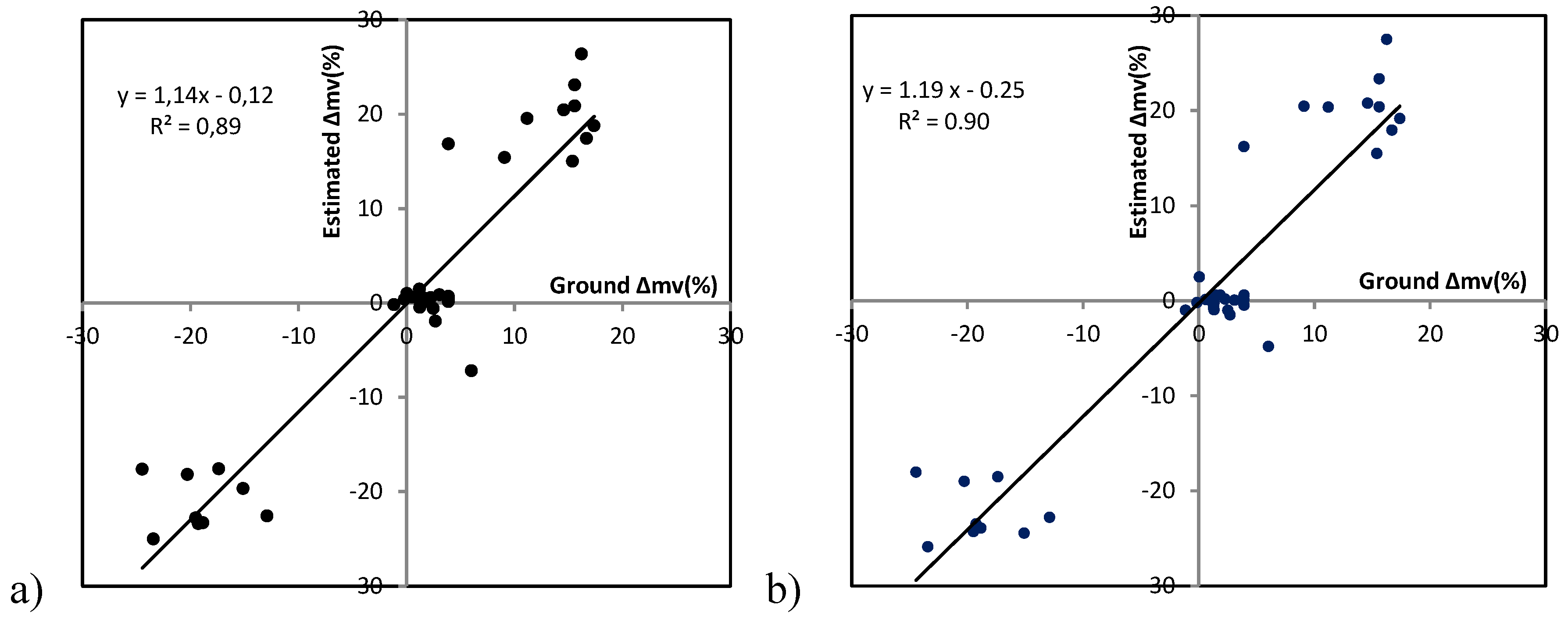 Remotesensing 07 10098 g006