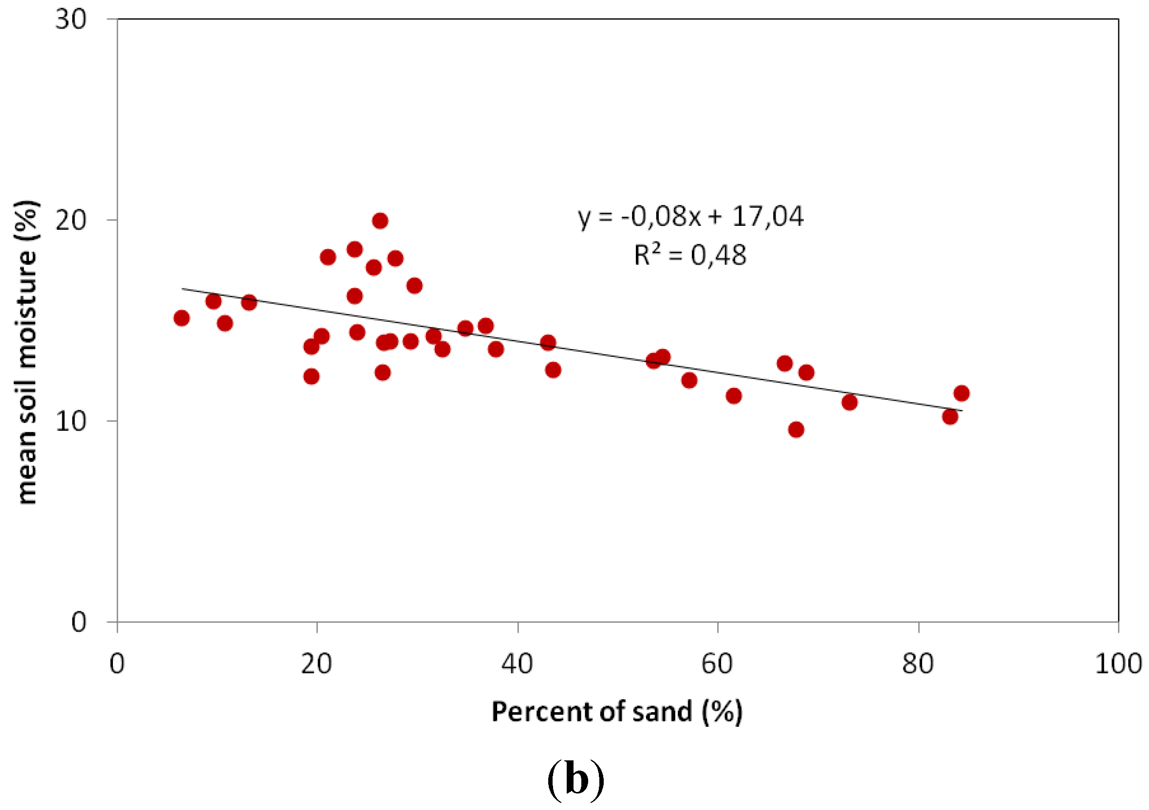 Remotesensing 07 10098 g008b