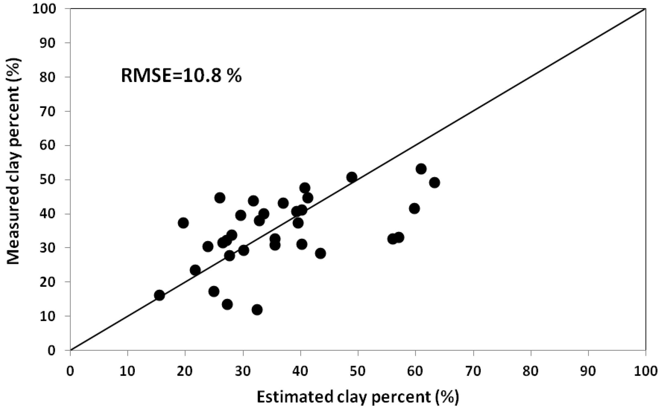 Remotesensing 07 10098 g009