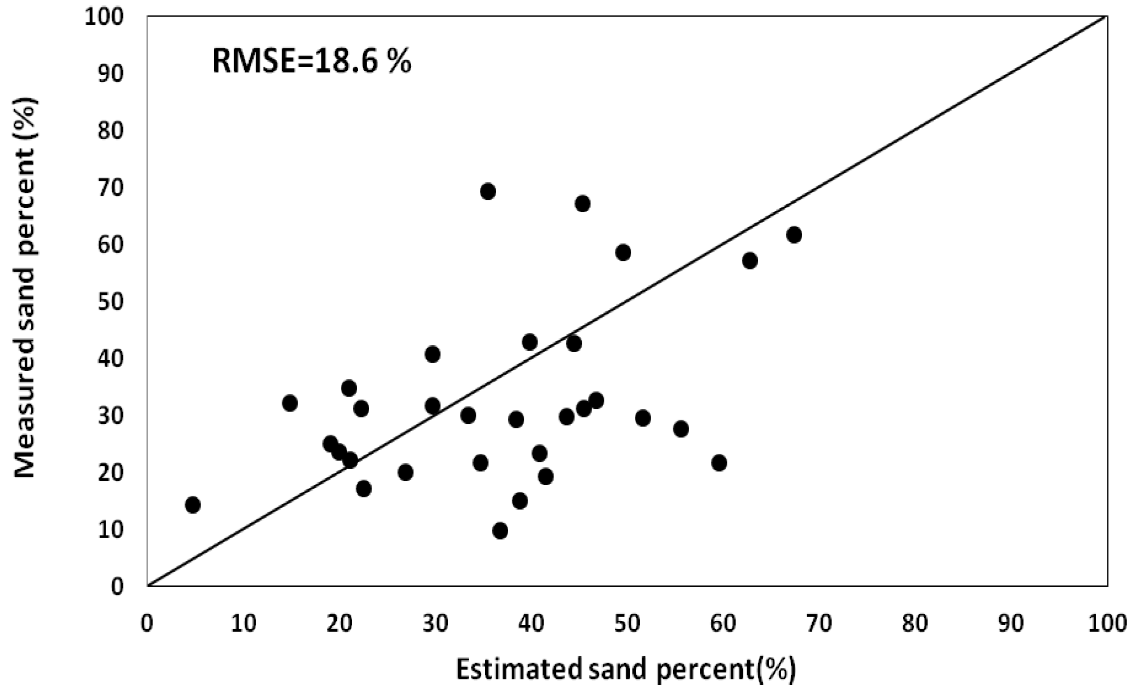 Remotesensing 07 10098 g010