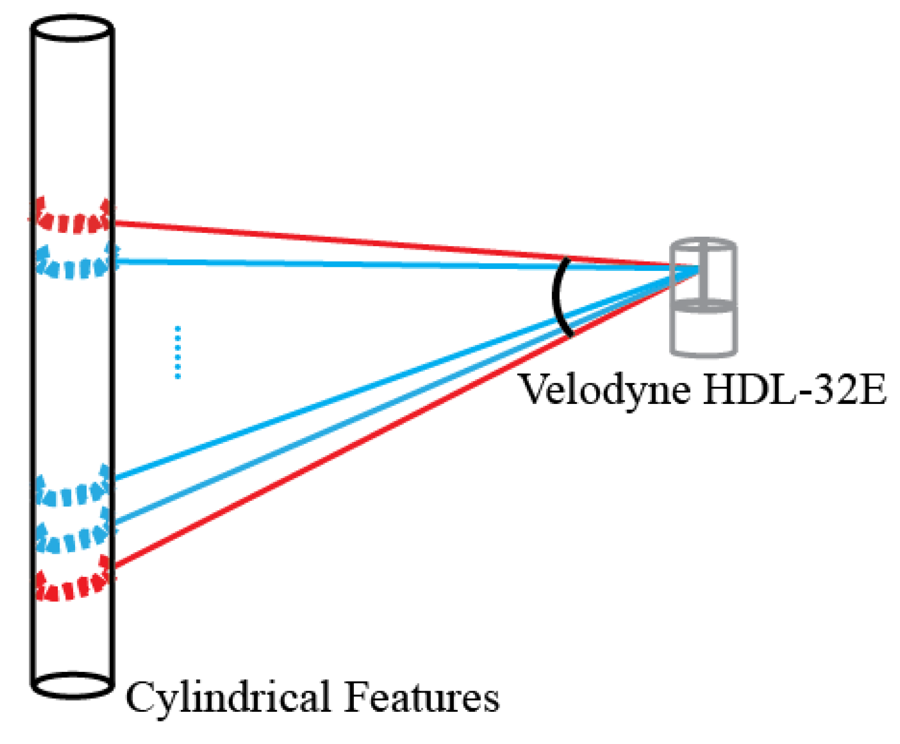 Remotesensing 07 10480 g007