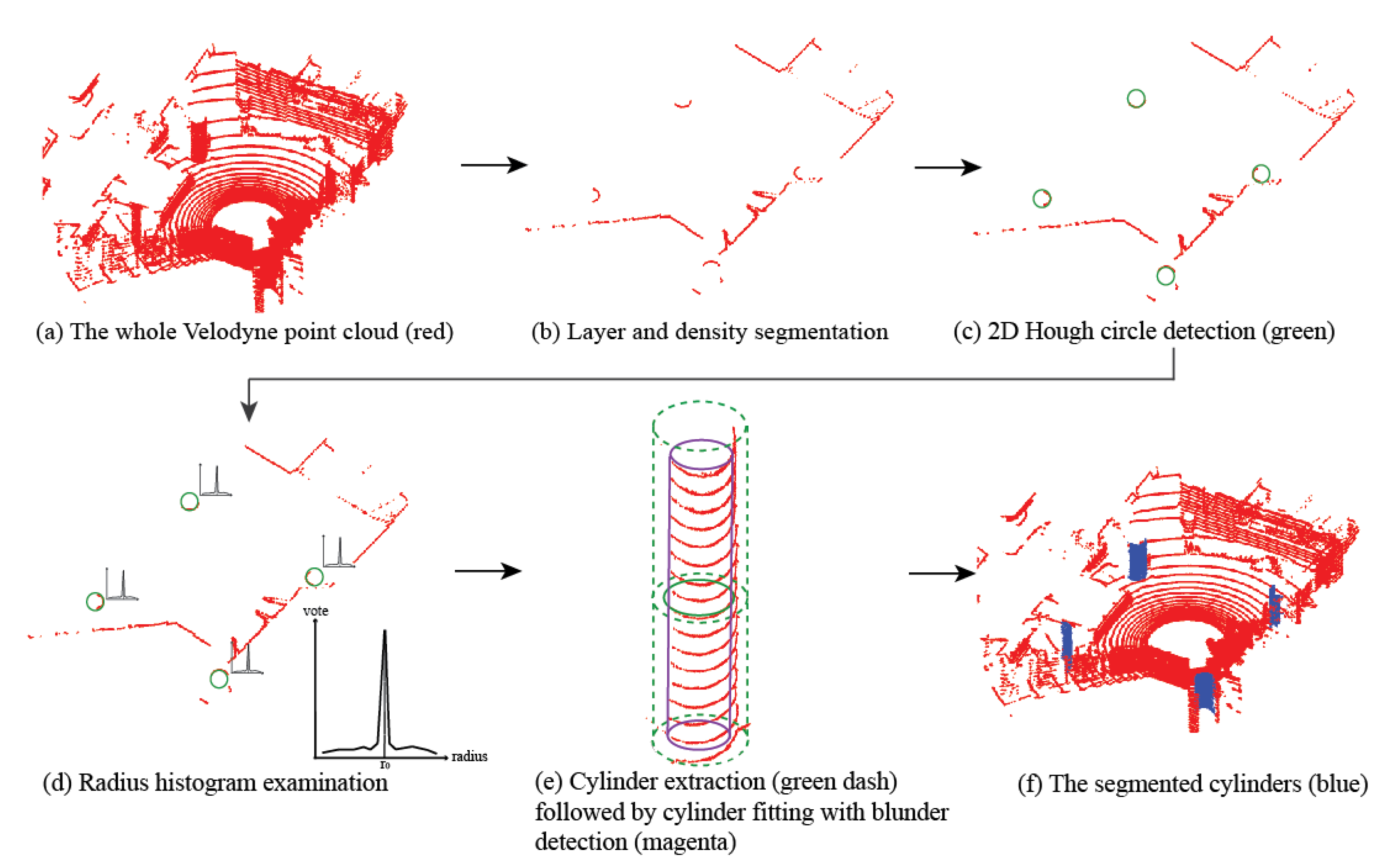 Remotesensing 07 10480 g008