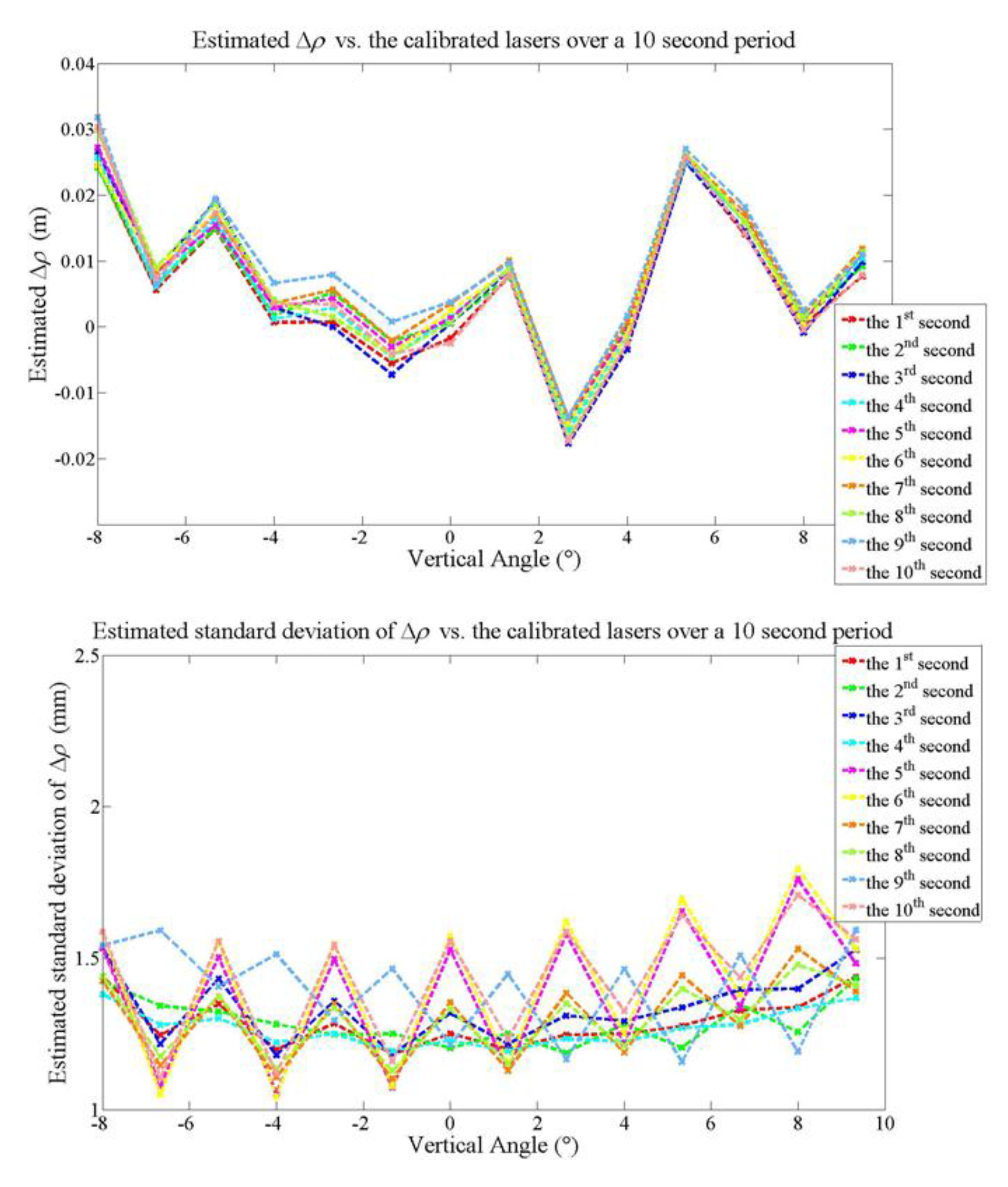 Remotesensing 07 10480 g012
