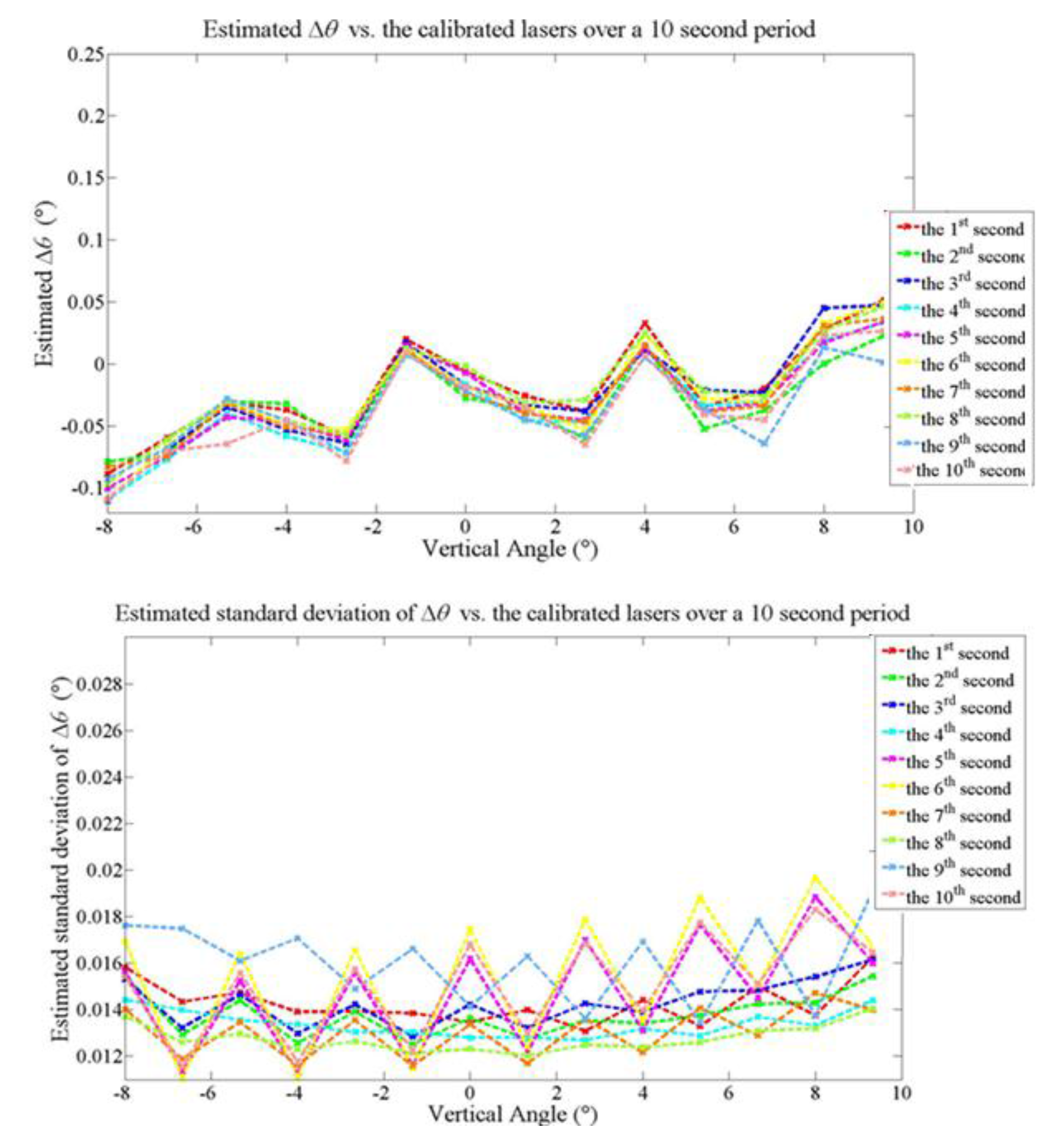 Remotesensing 07 10480 g013