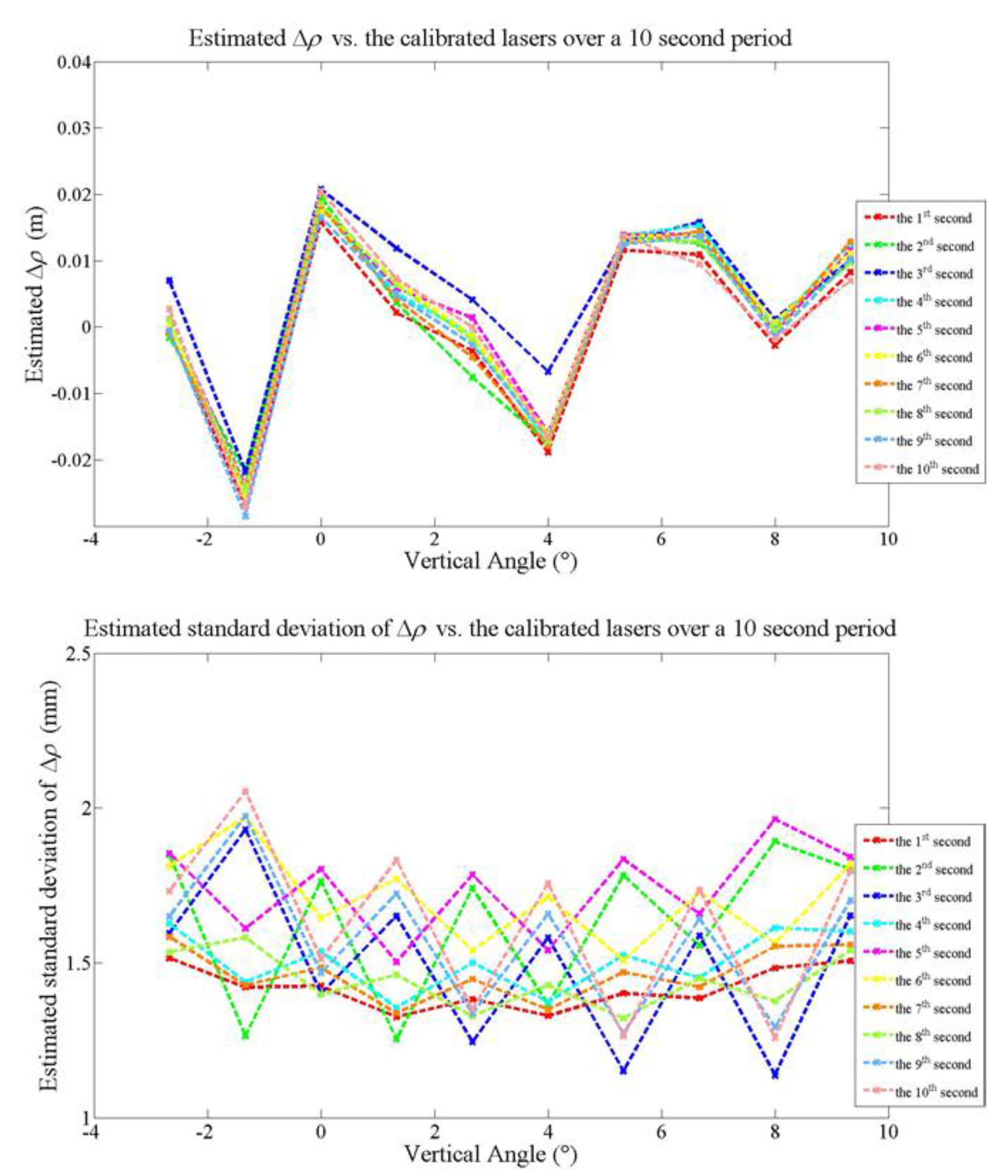 Remotesensing 07 10480 g014