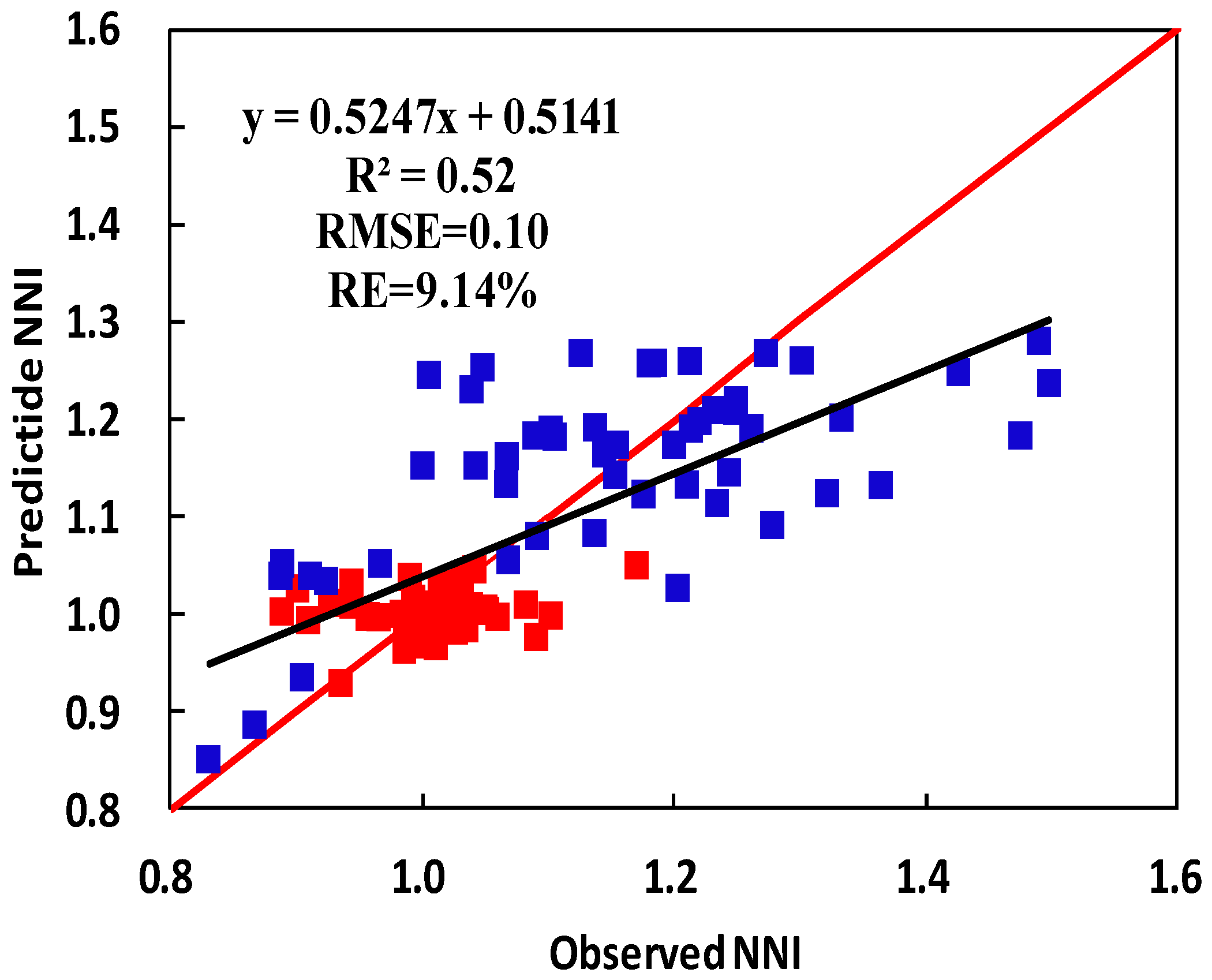 Remotesensing 07 10646 g002