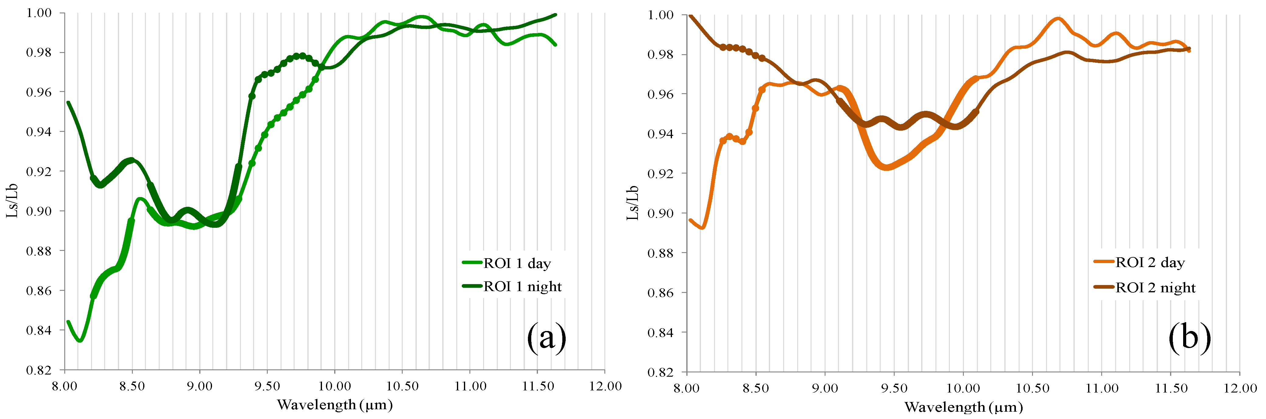 Remotesensing 07 12282 g004