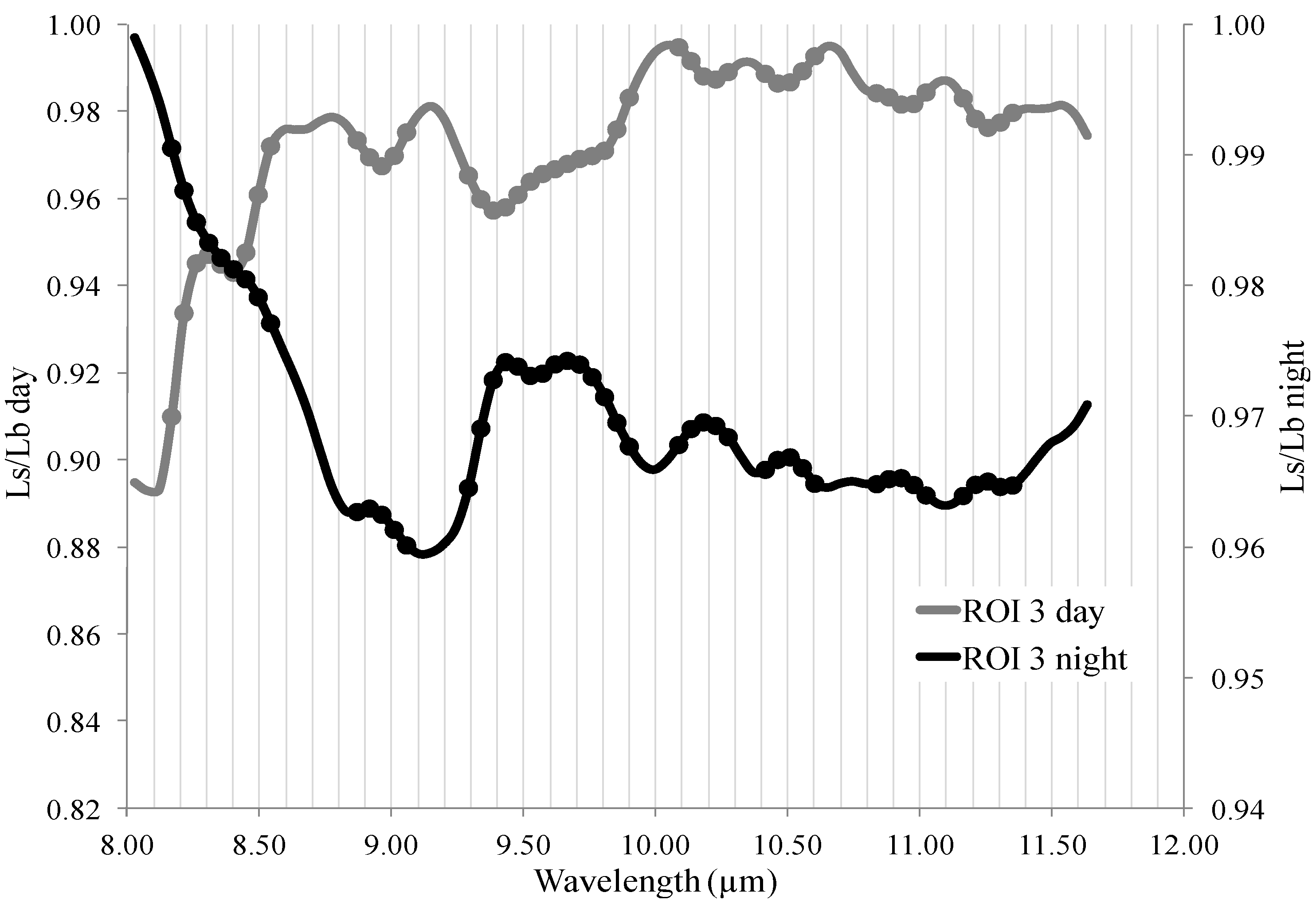 Remotesensing 07 12282 g006